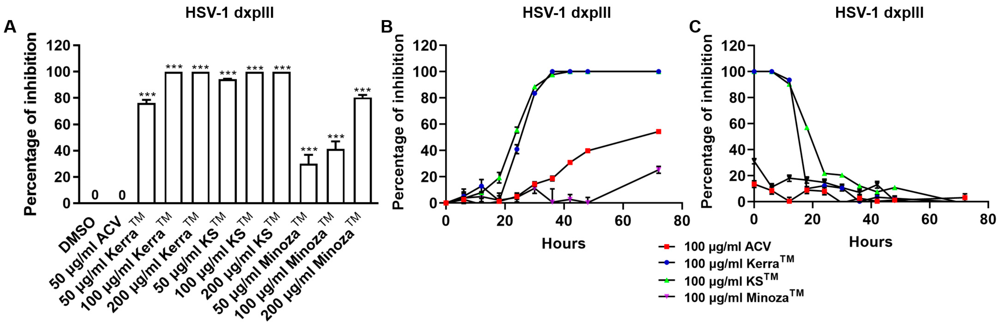 Viruses 17 00889 g003
