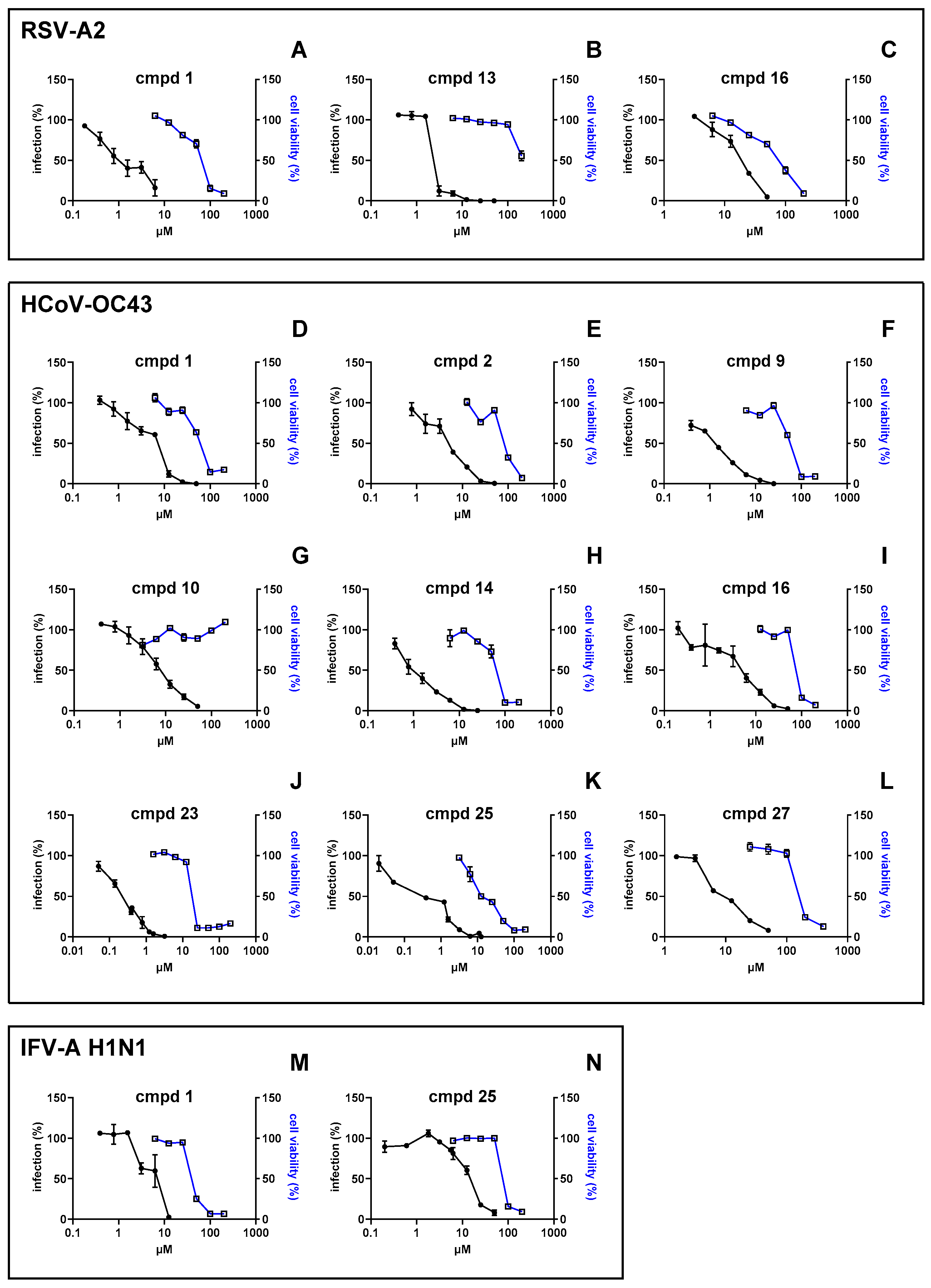 Viruses 17 00890 g001