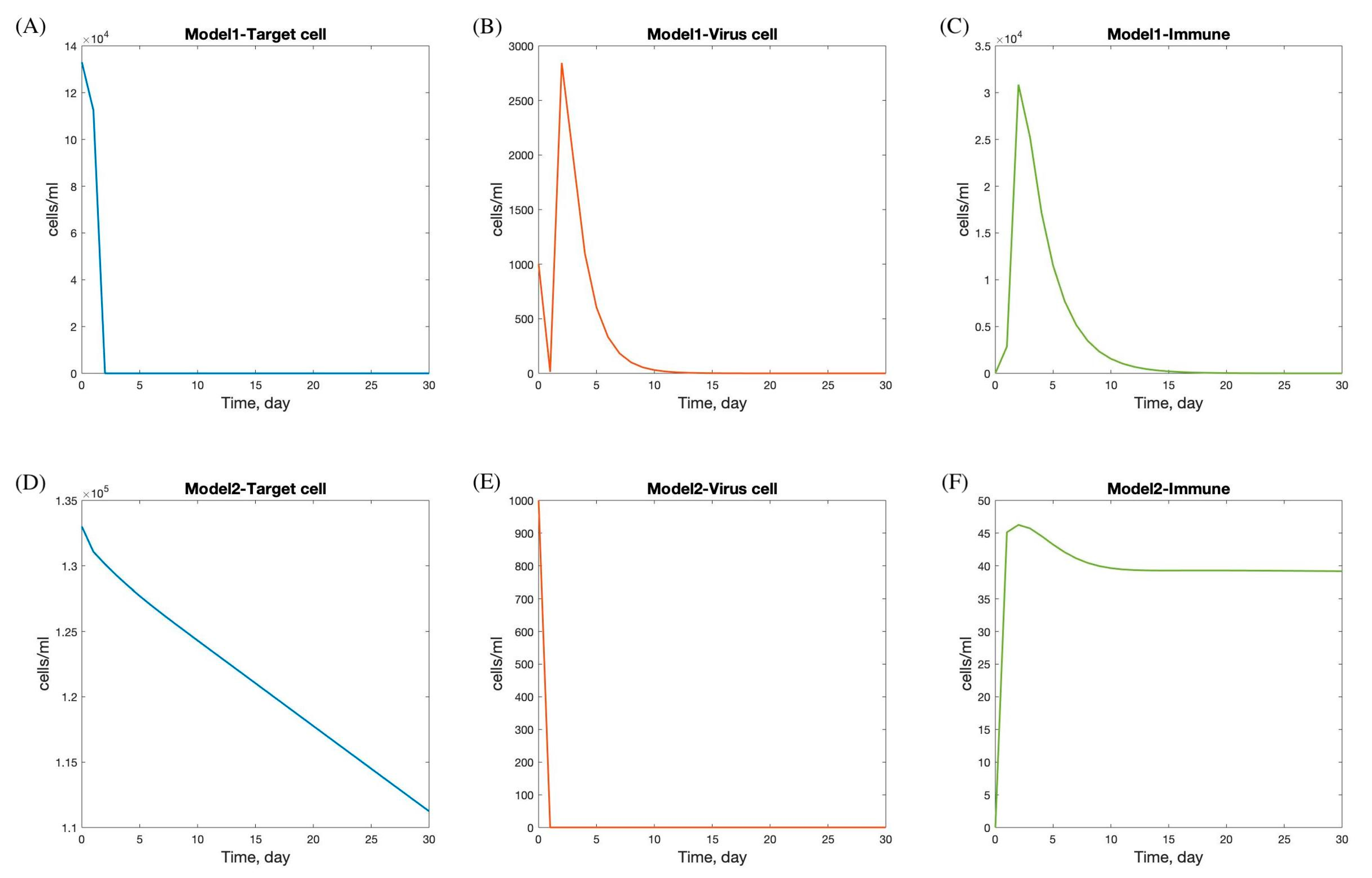 Viruses 17 00891 g004