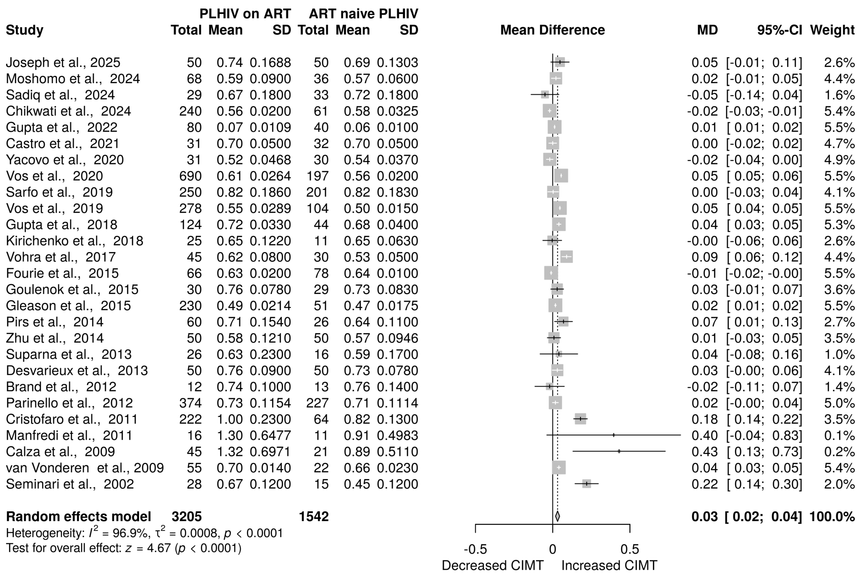 Viruses 17 00894 g002
