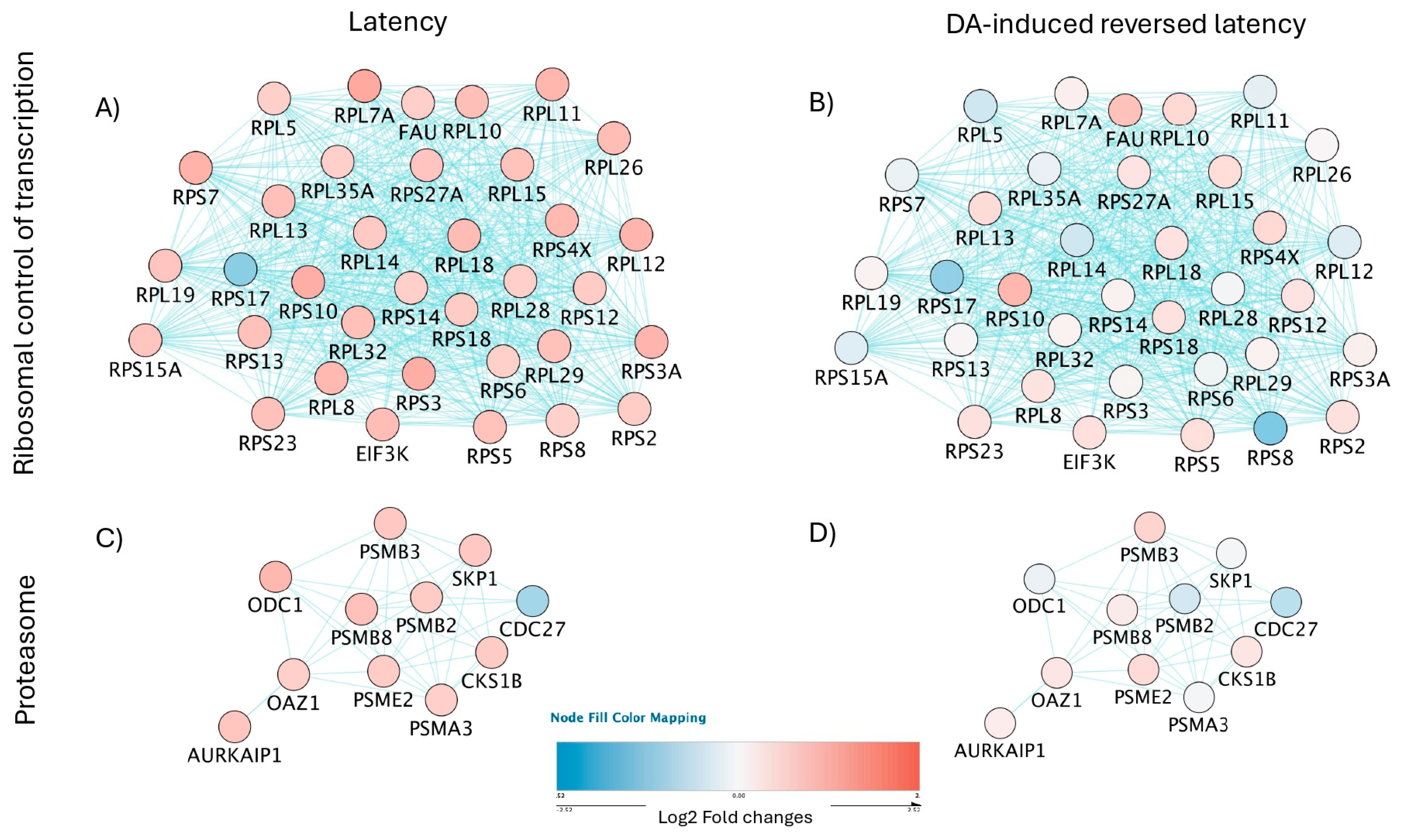 Viruses 17 00895 g008