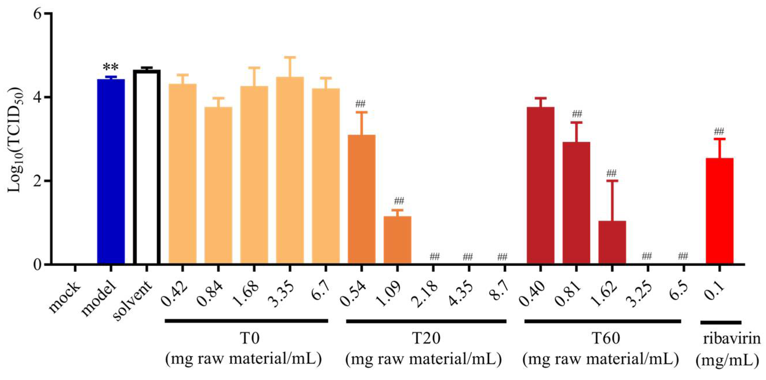 Viruses 17 00900 g003