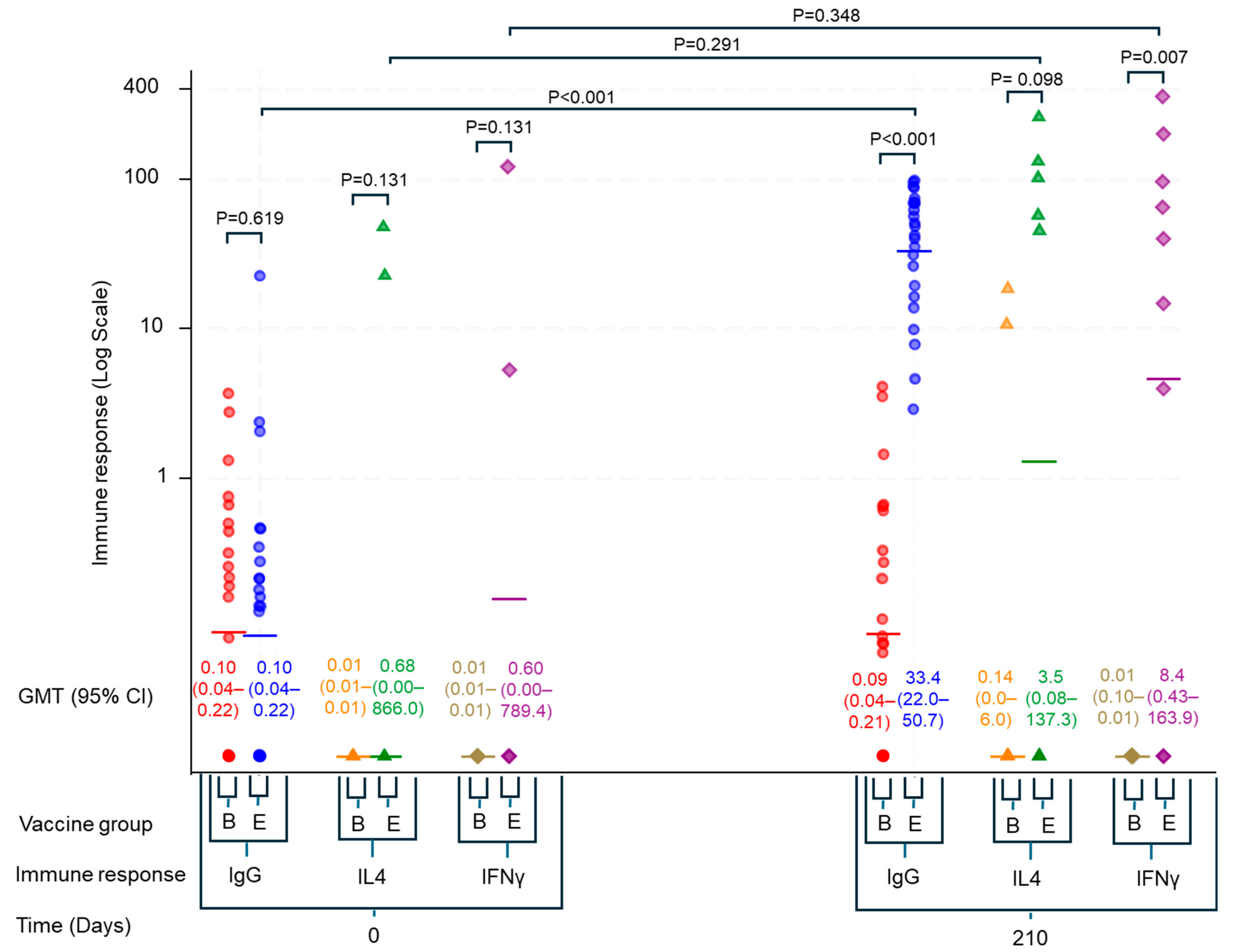 Viruses 17 00901 g002