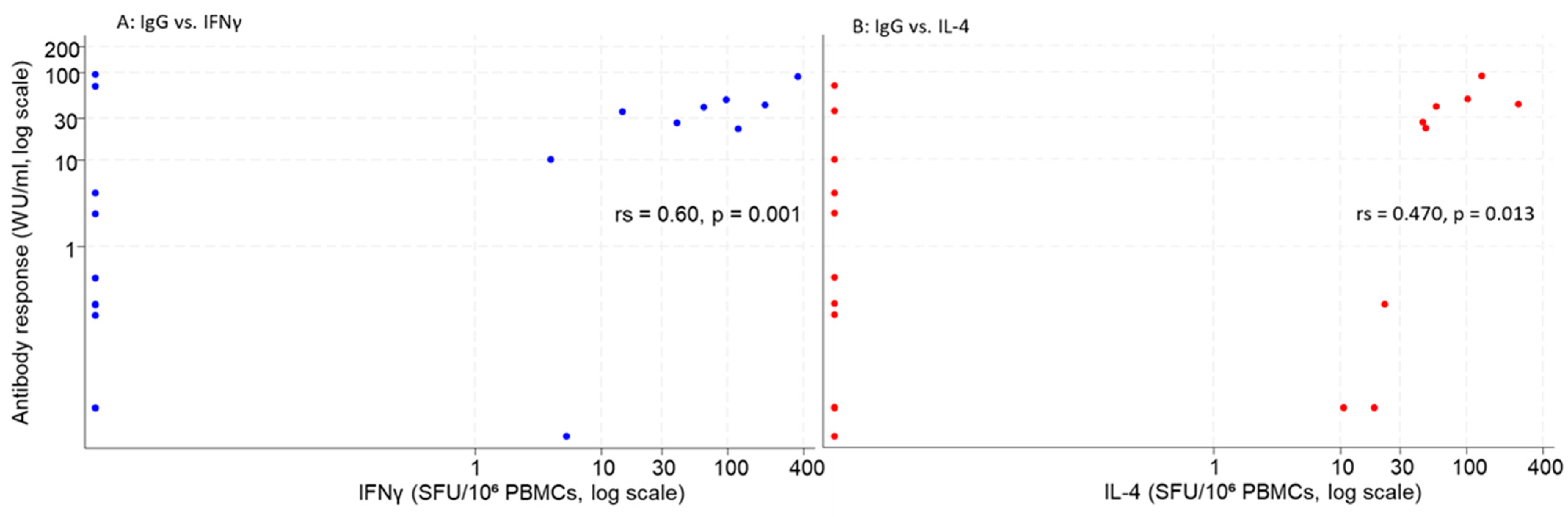 Viruses 17 00901 g003