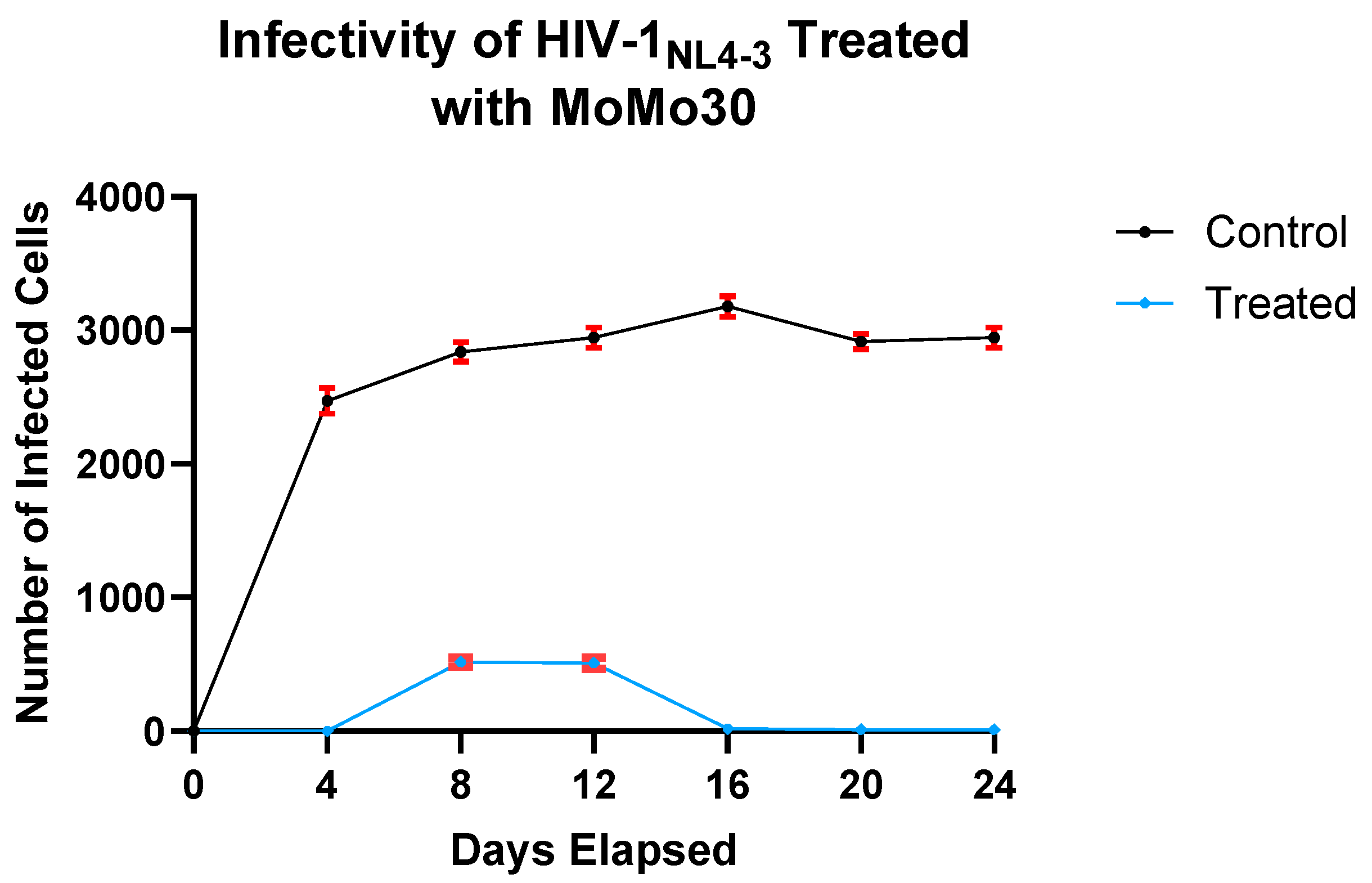 Viruses 17 00910 g003