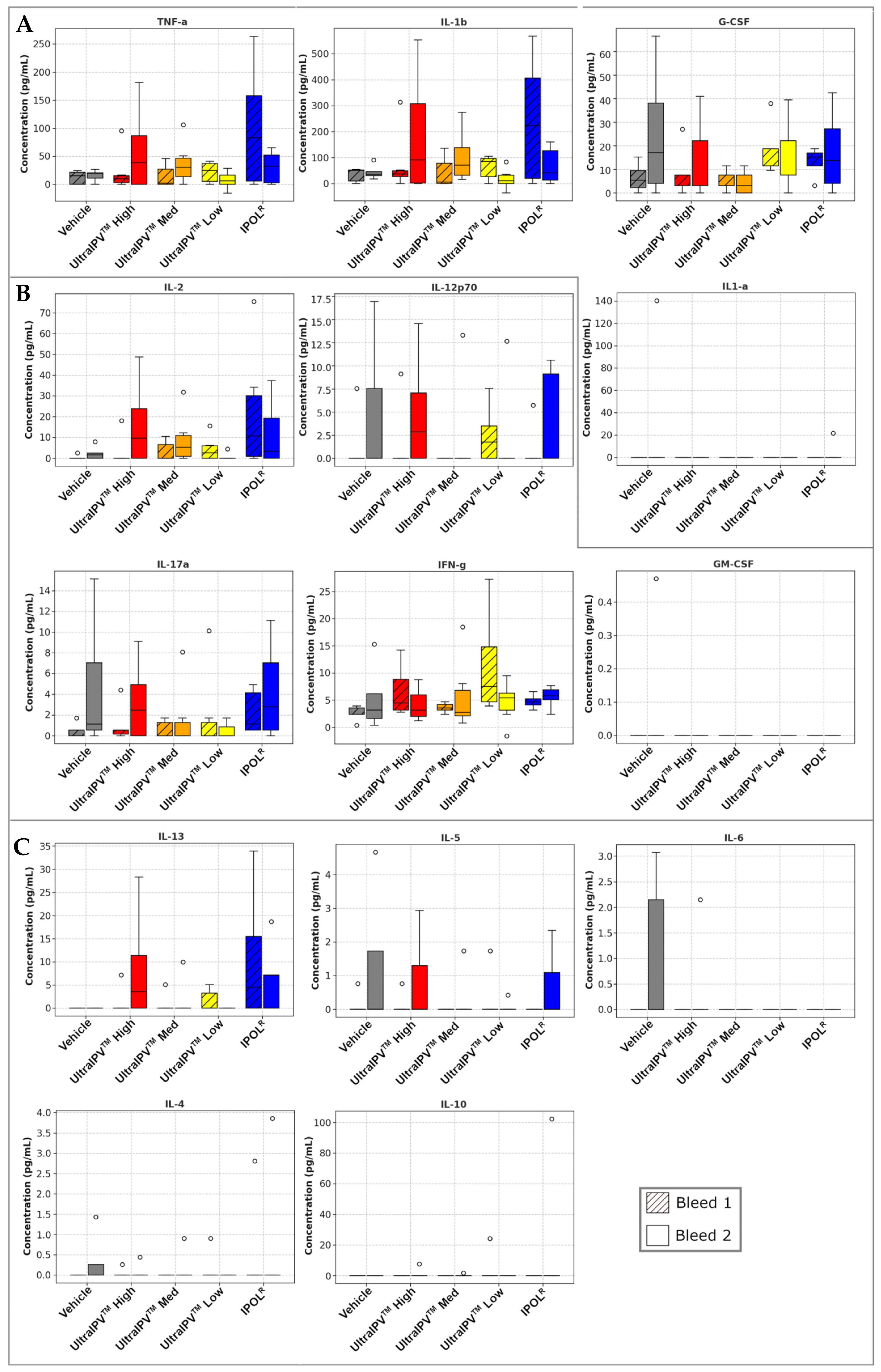 Viruses 17 00915 g005