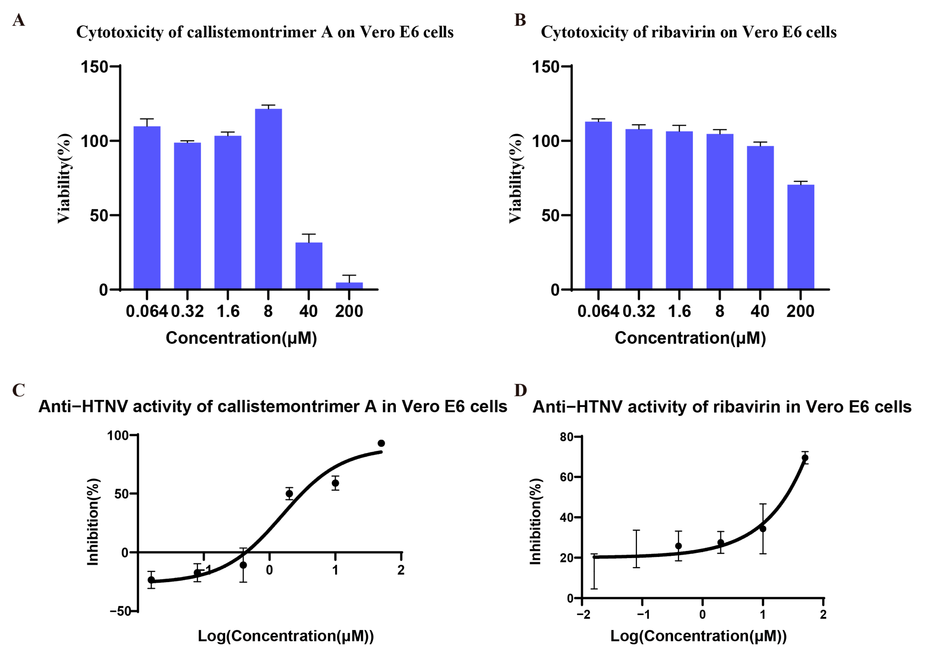 Viruses 17 00916 g004