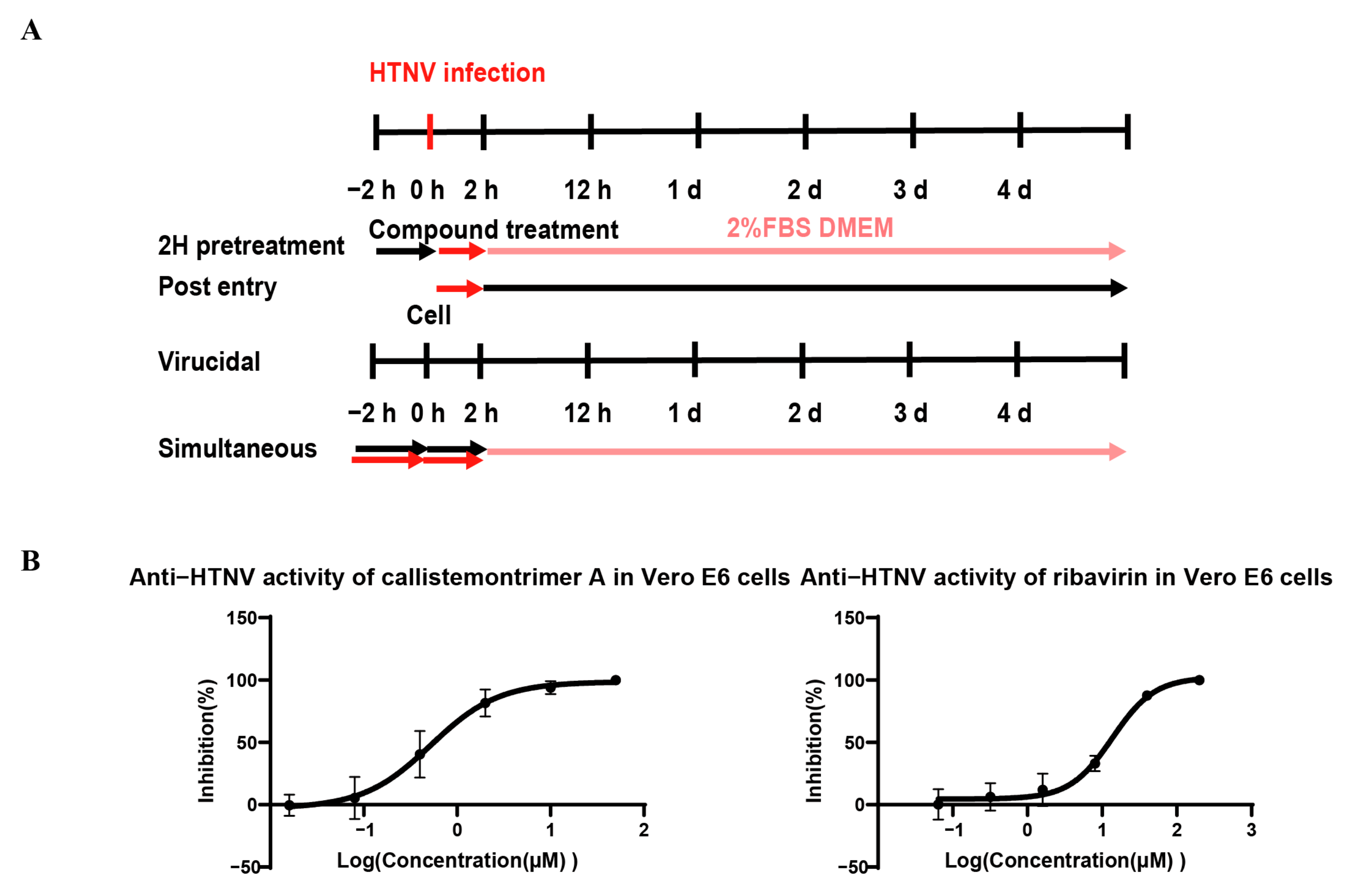 Viruses 17 00916 g005