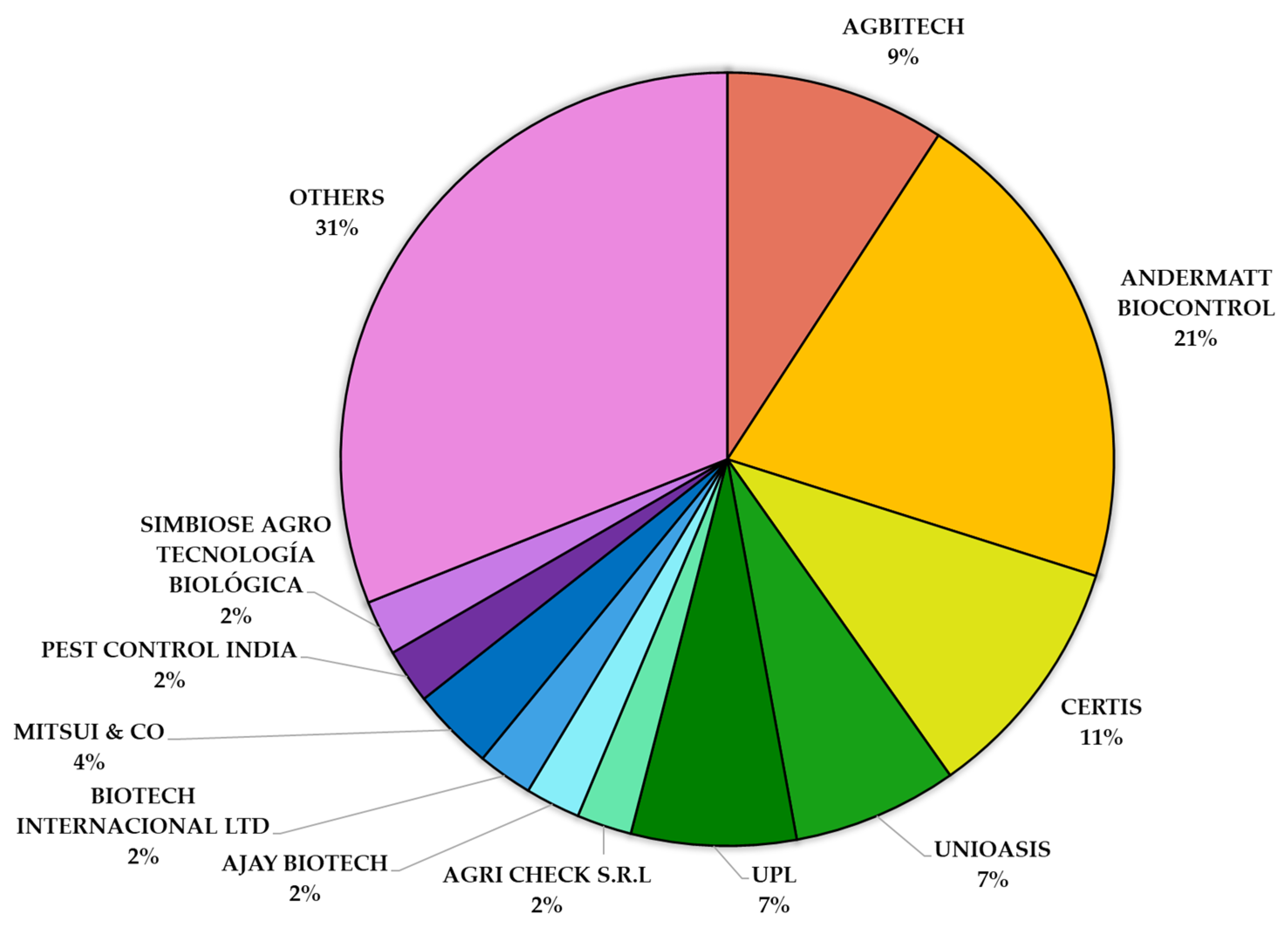 Viruses 17 00917 g003