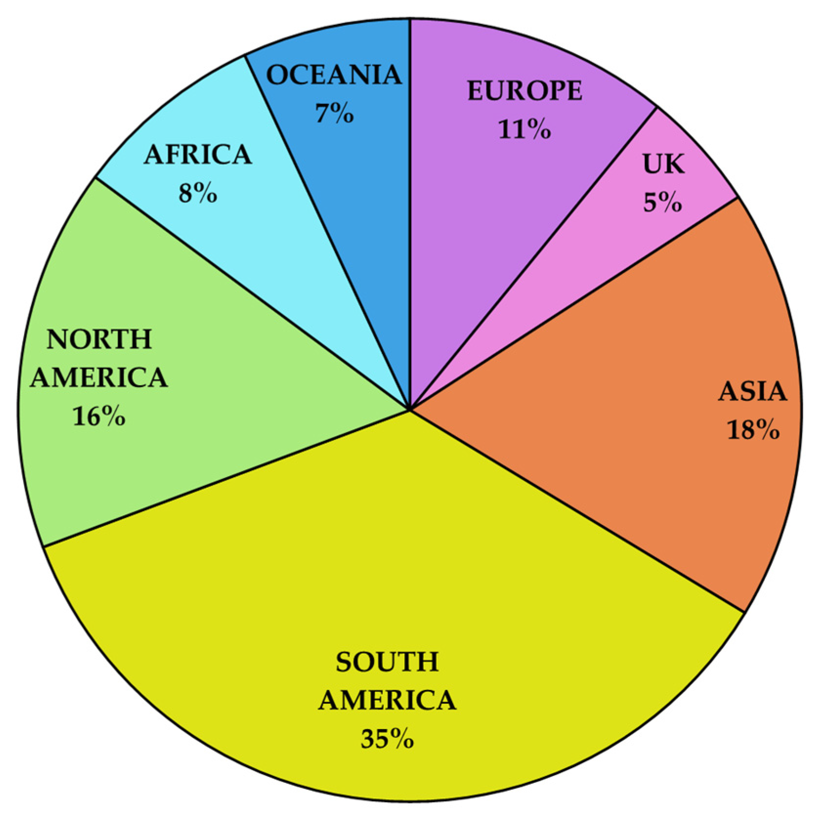 Viruses 17 00917 g004