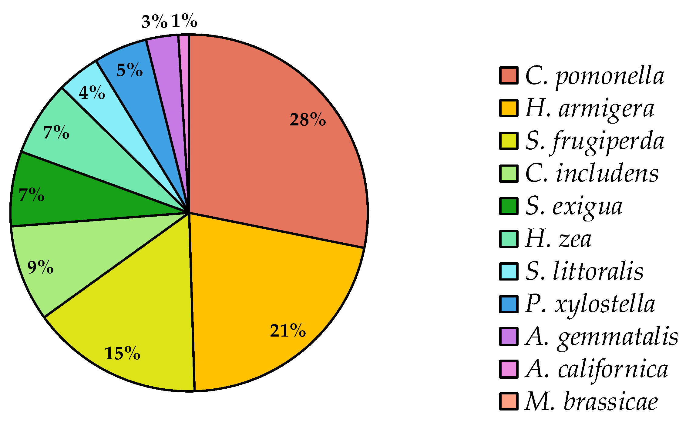Viruses 17 00917 g005
