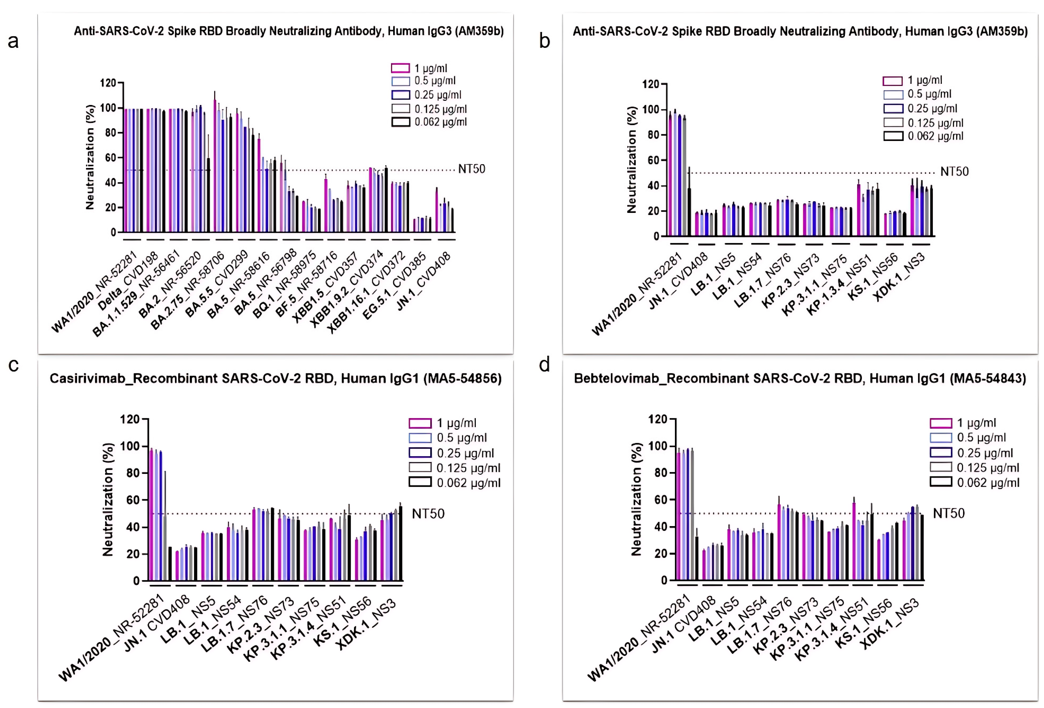 Viruses 17 00918 g002