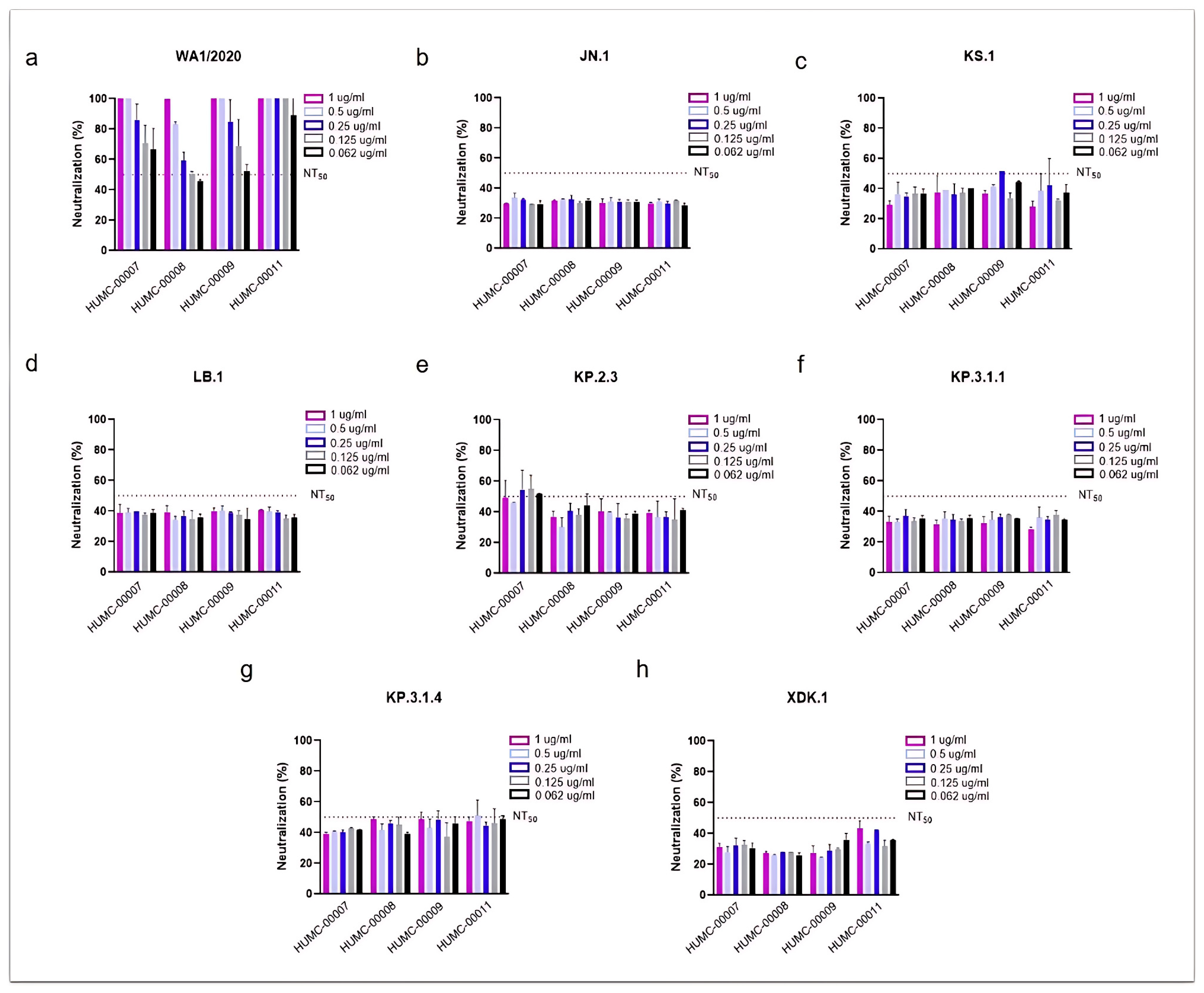 Viruses 17 00918 g003