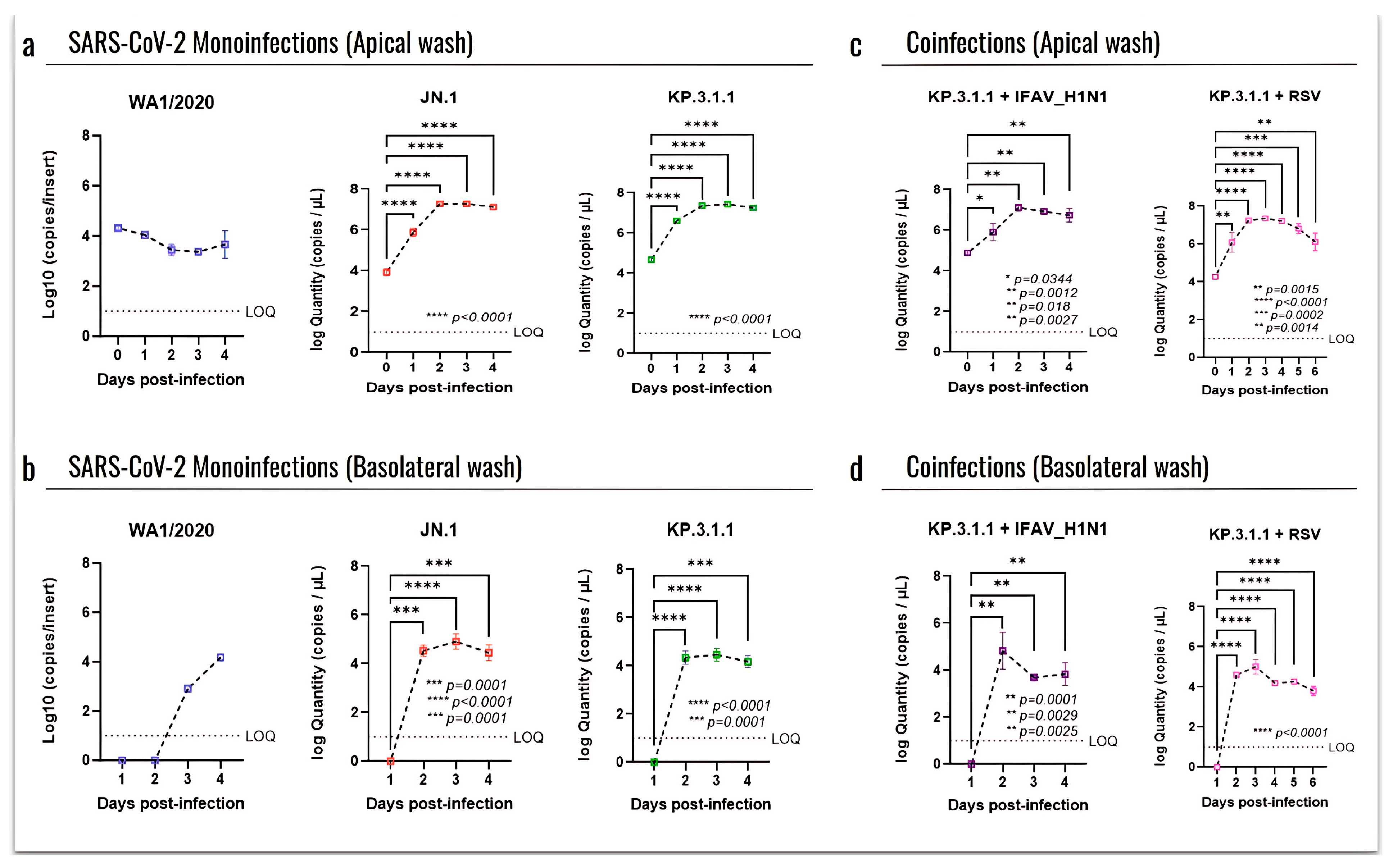 Viruses 17 00918 g006