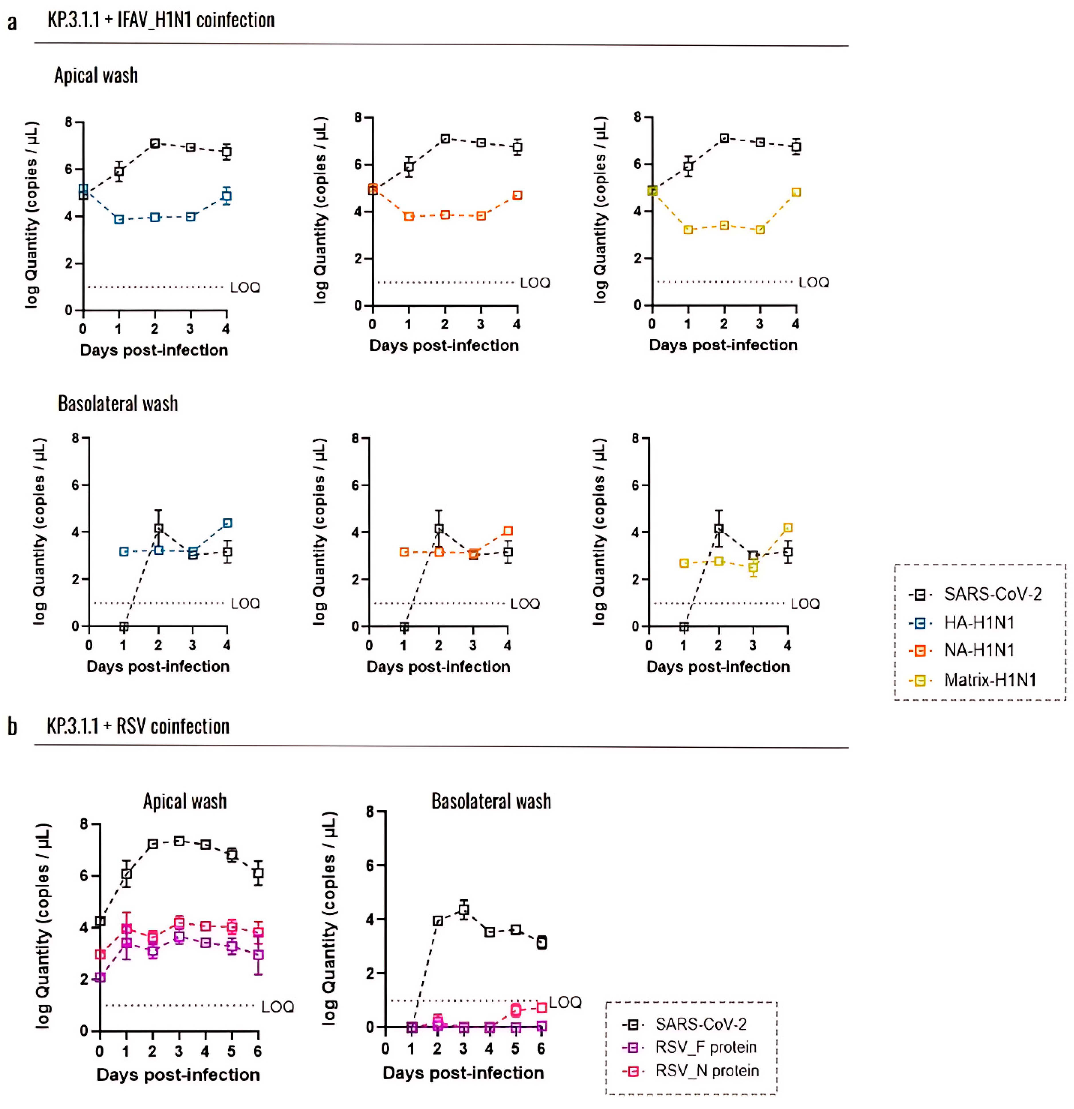 Viruses 17 00918 g009