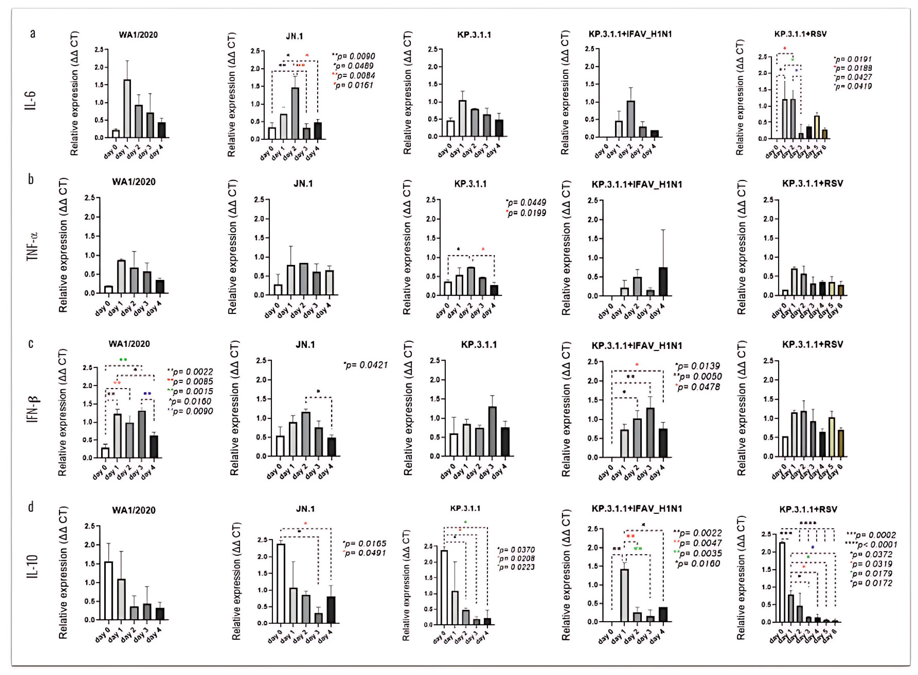Viruses 17 00918 g011