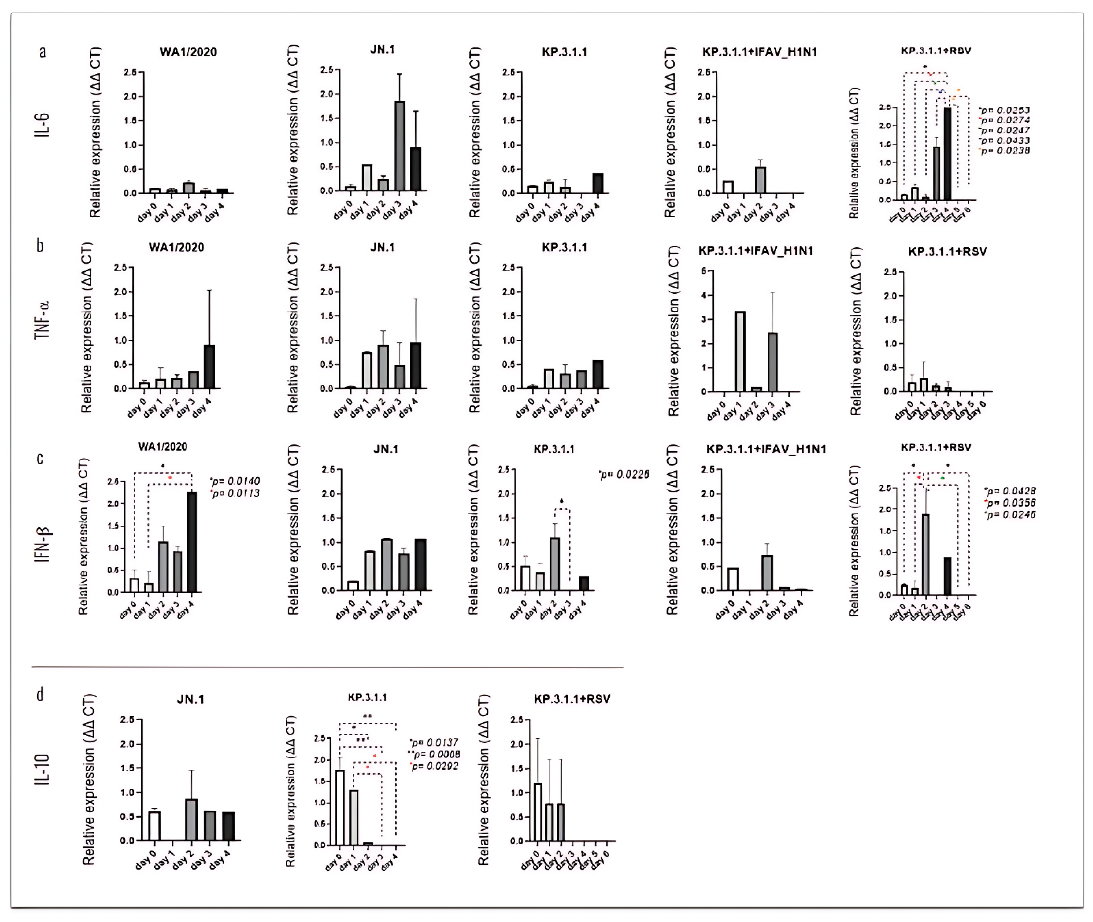 Viruses 17 00918 g012