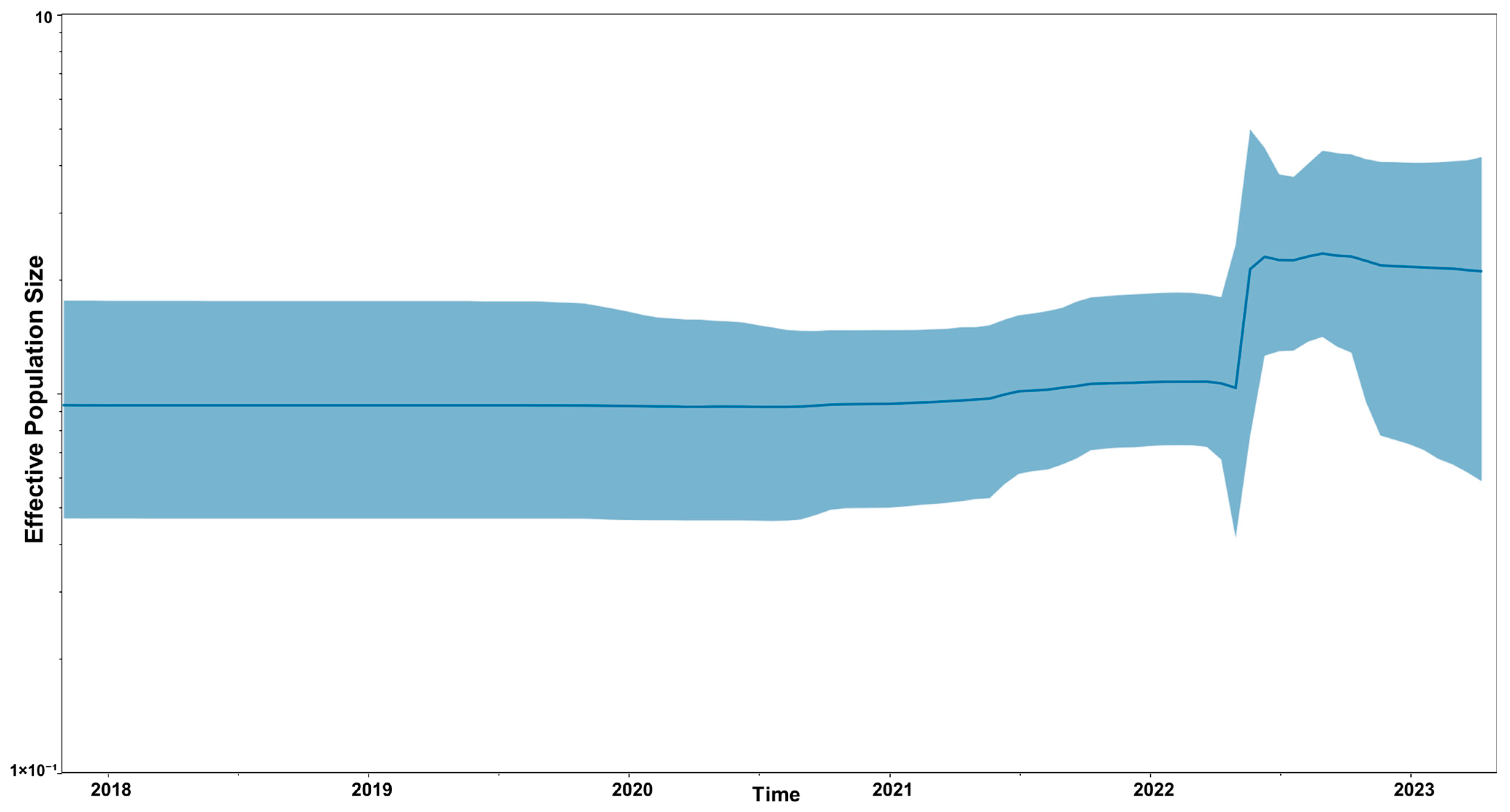 Viruses 17 00924 g002