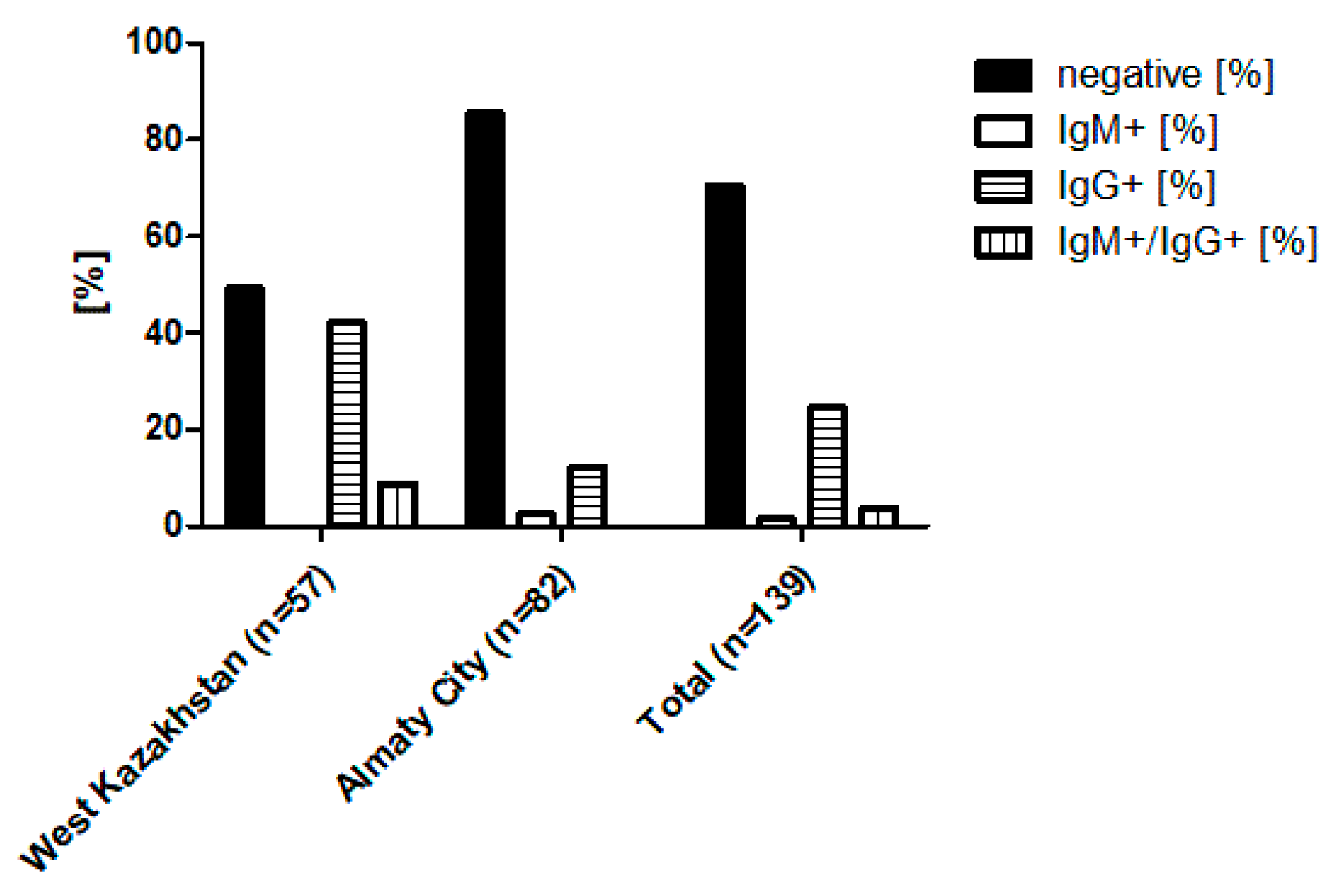 Viruses 17 00925 g001