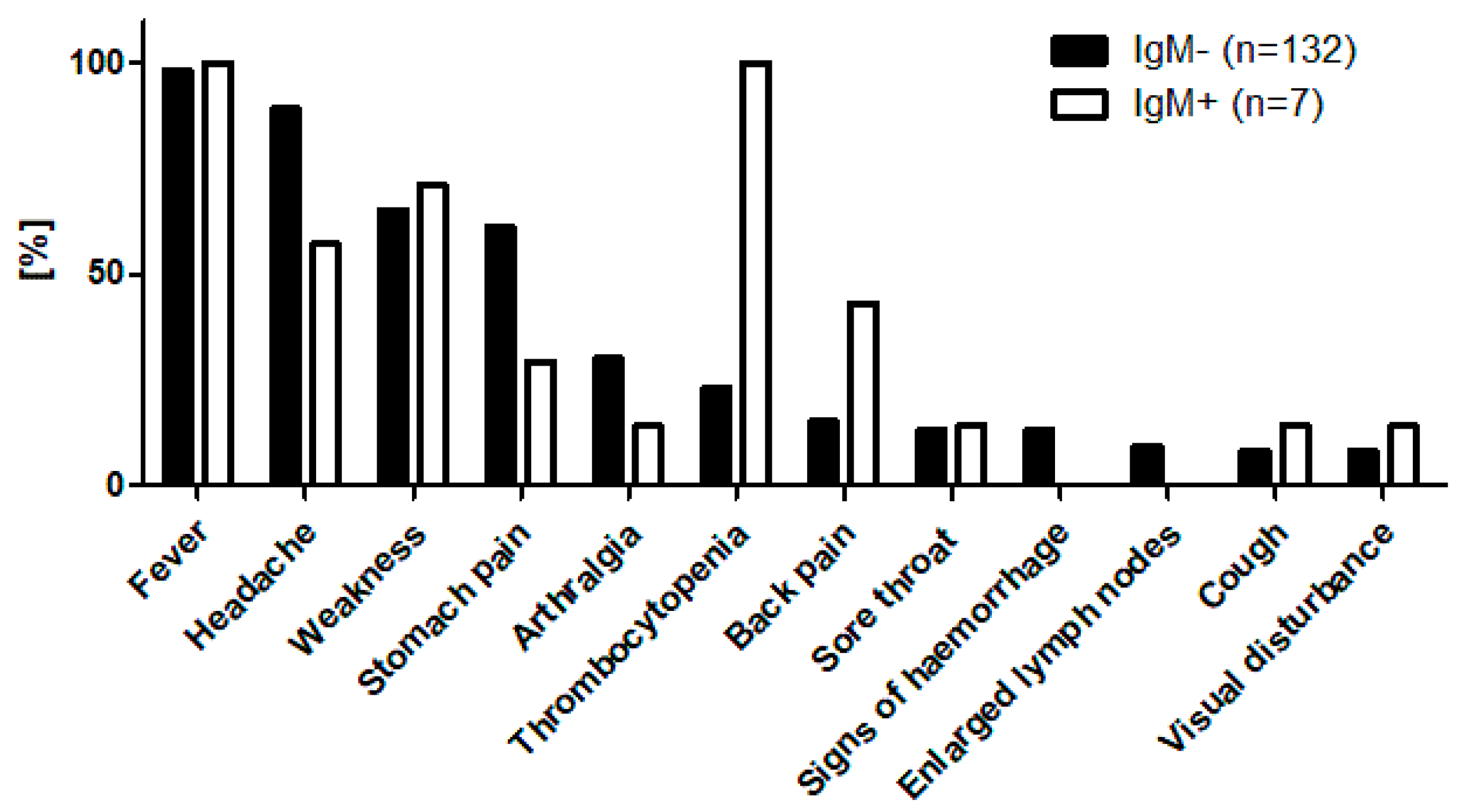 Viruses 17 00925 g002
