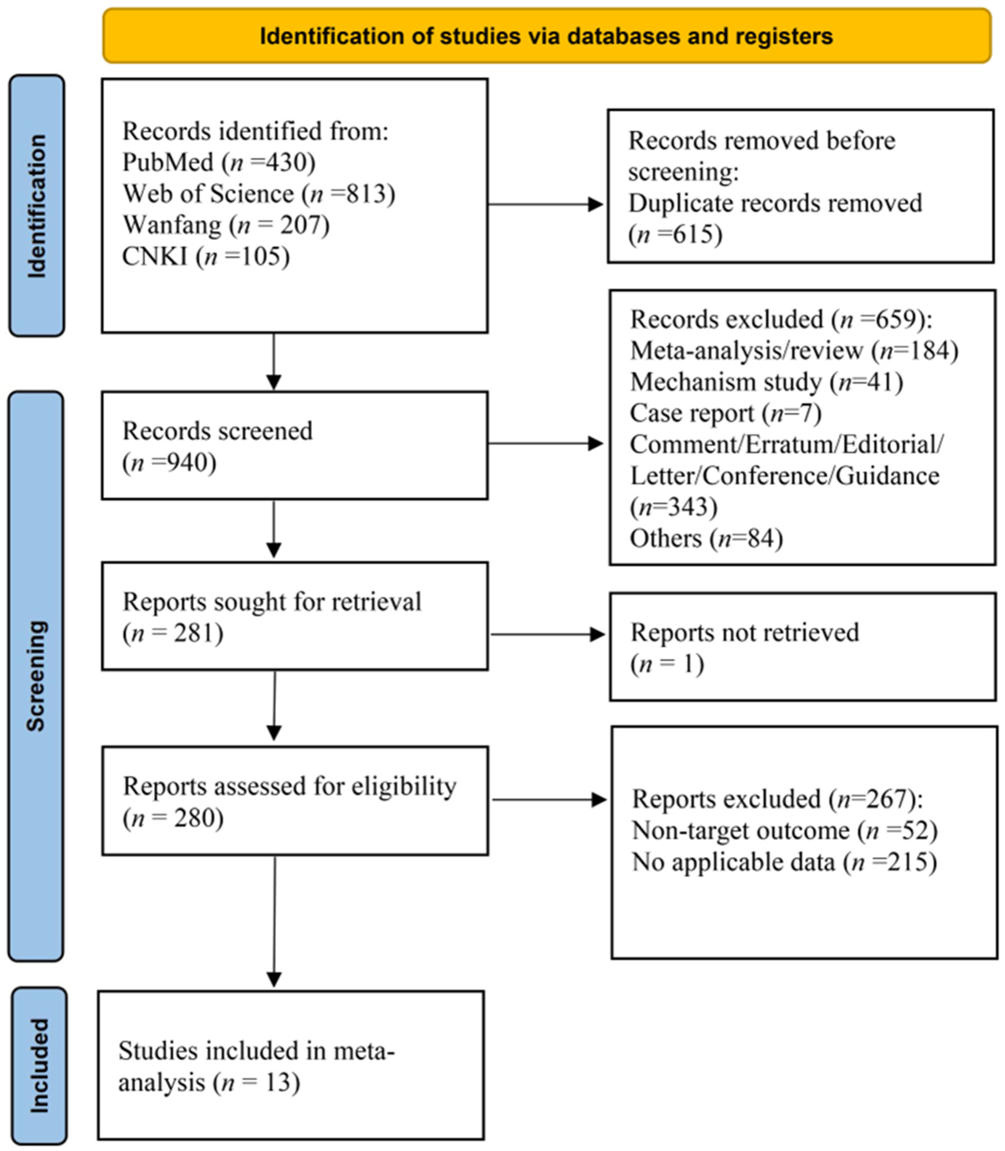 Viruses 17 00929 g001
