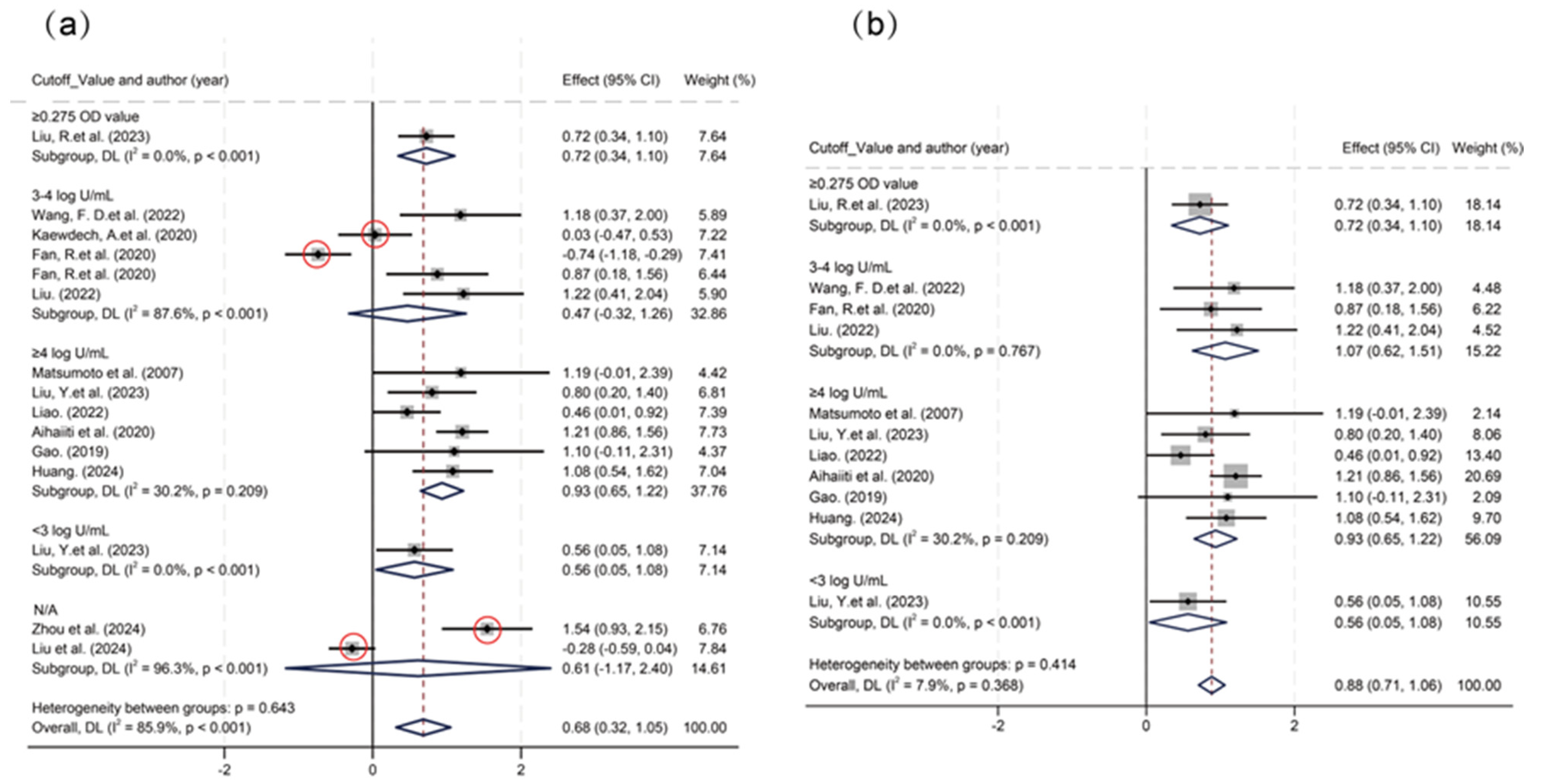 Viruses 17 00929 g003