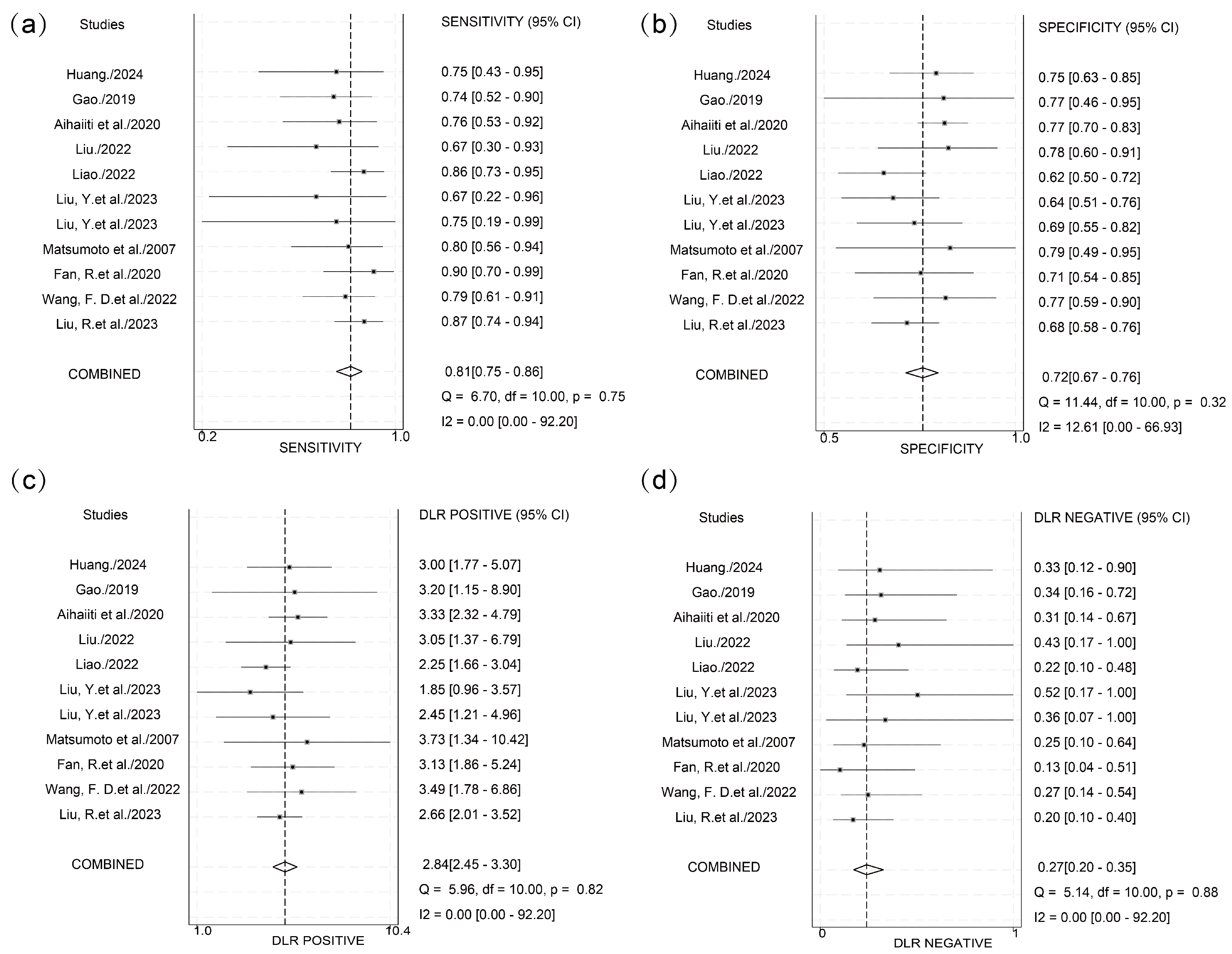 Viruses 17 00929 g004