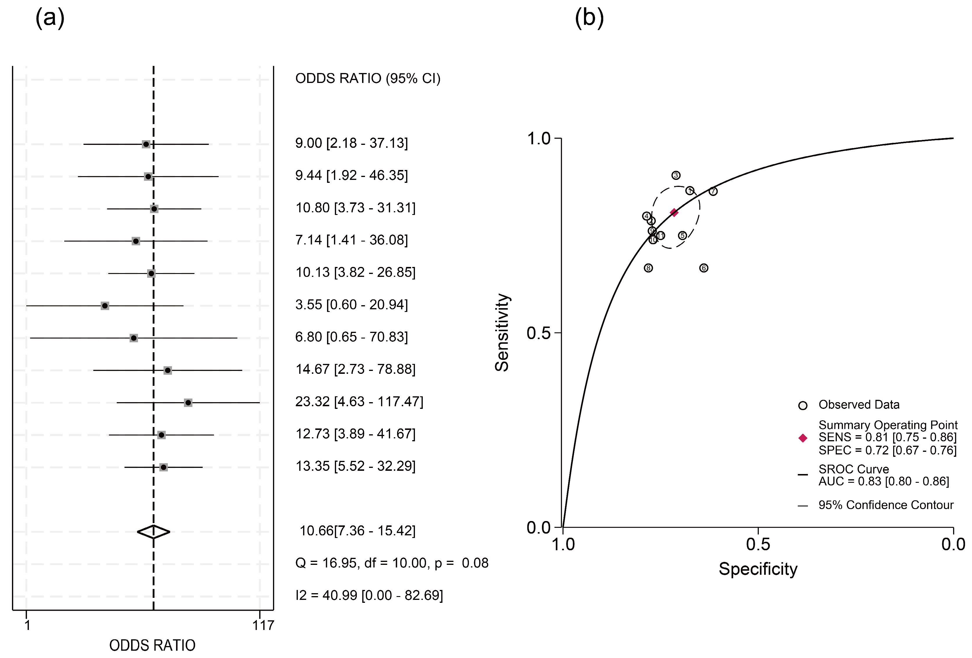 Viruses 17 00929 g005
