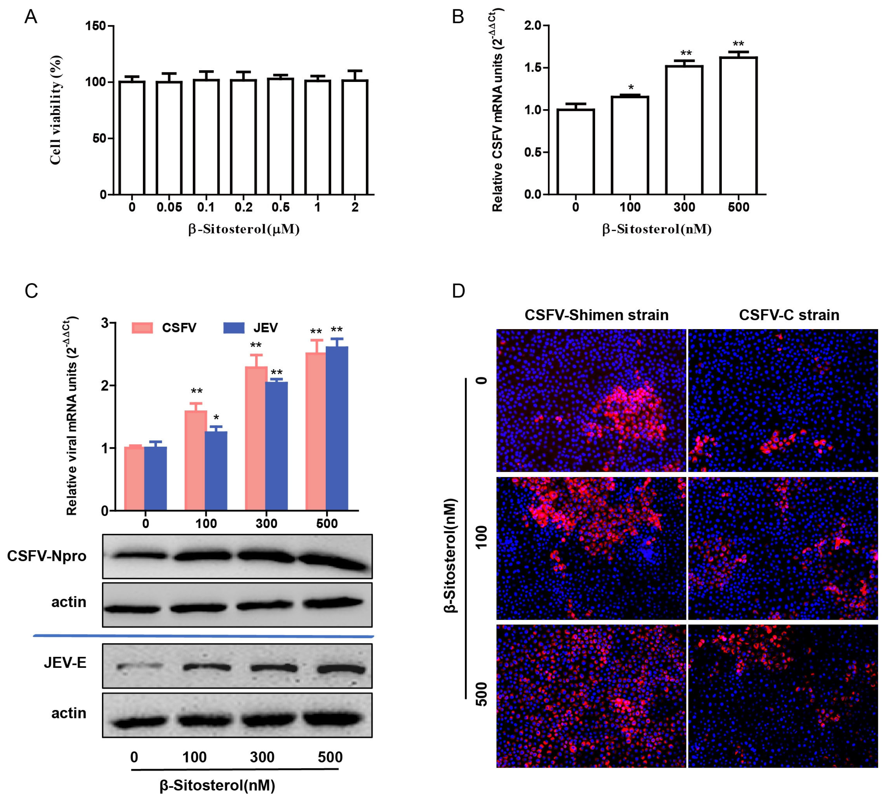Viruses 17 00933 g002