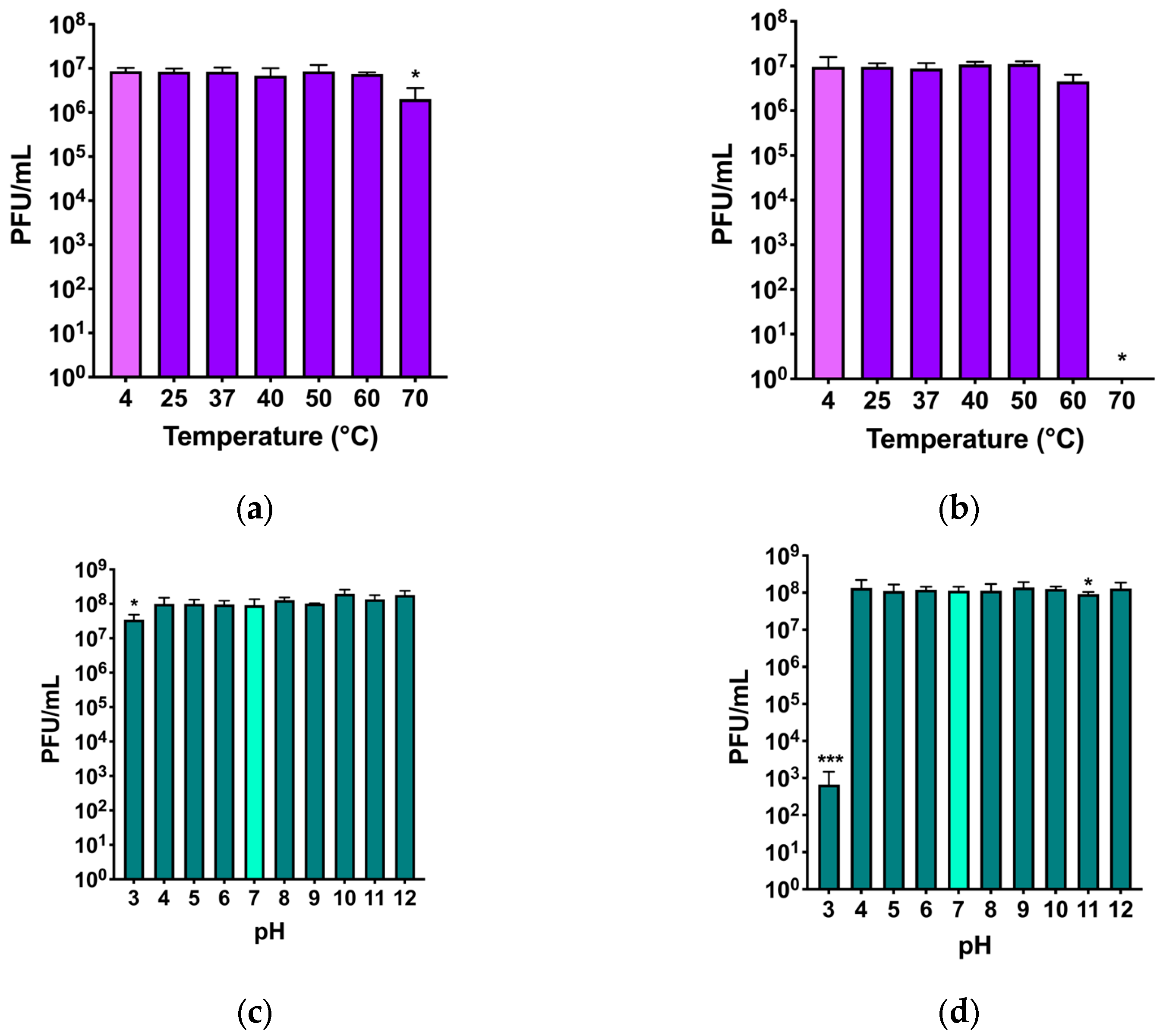 Viruses 17 00938 g005