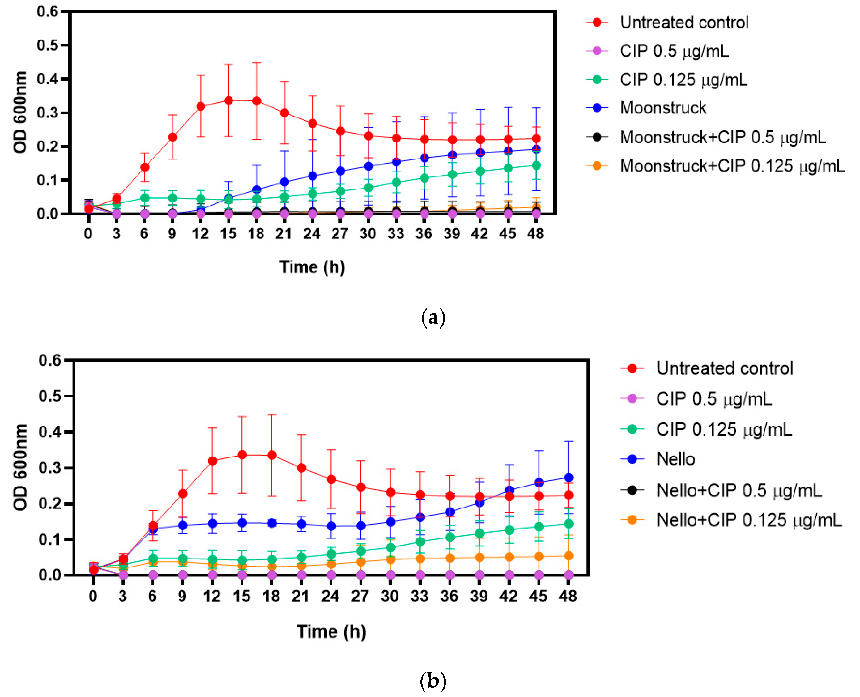 Viruses 17 00938 g006
