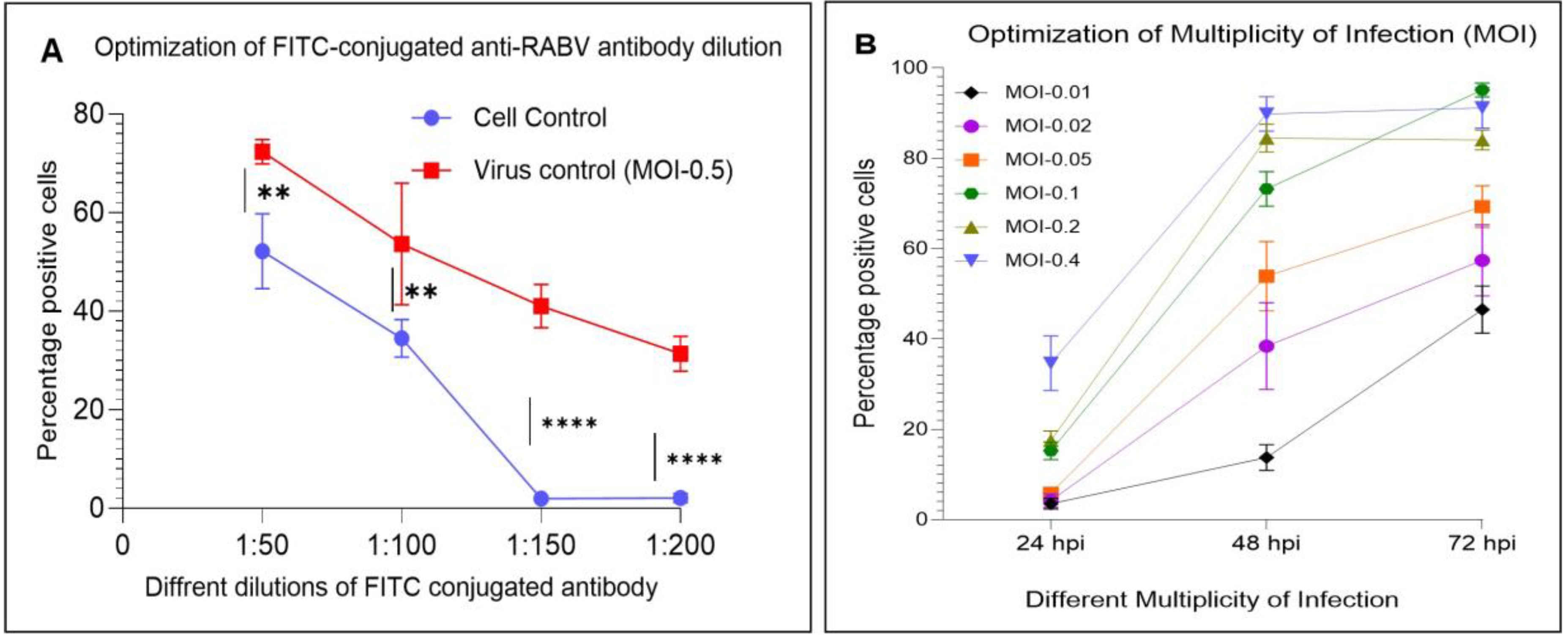 Viruses 17 00945 g003