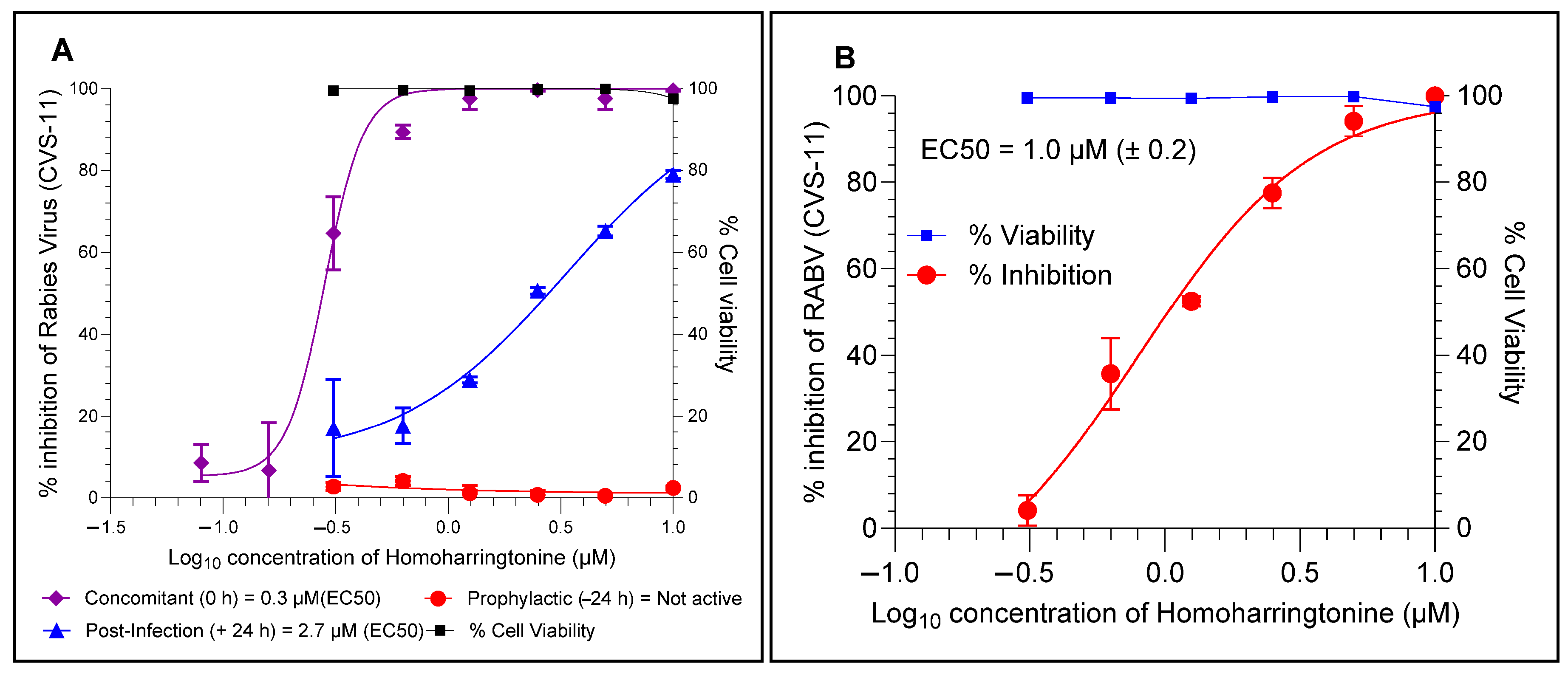 Viruses 17 00945 g005