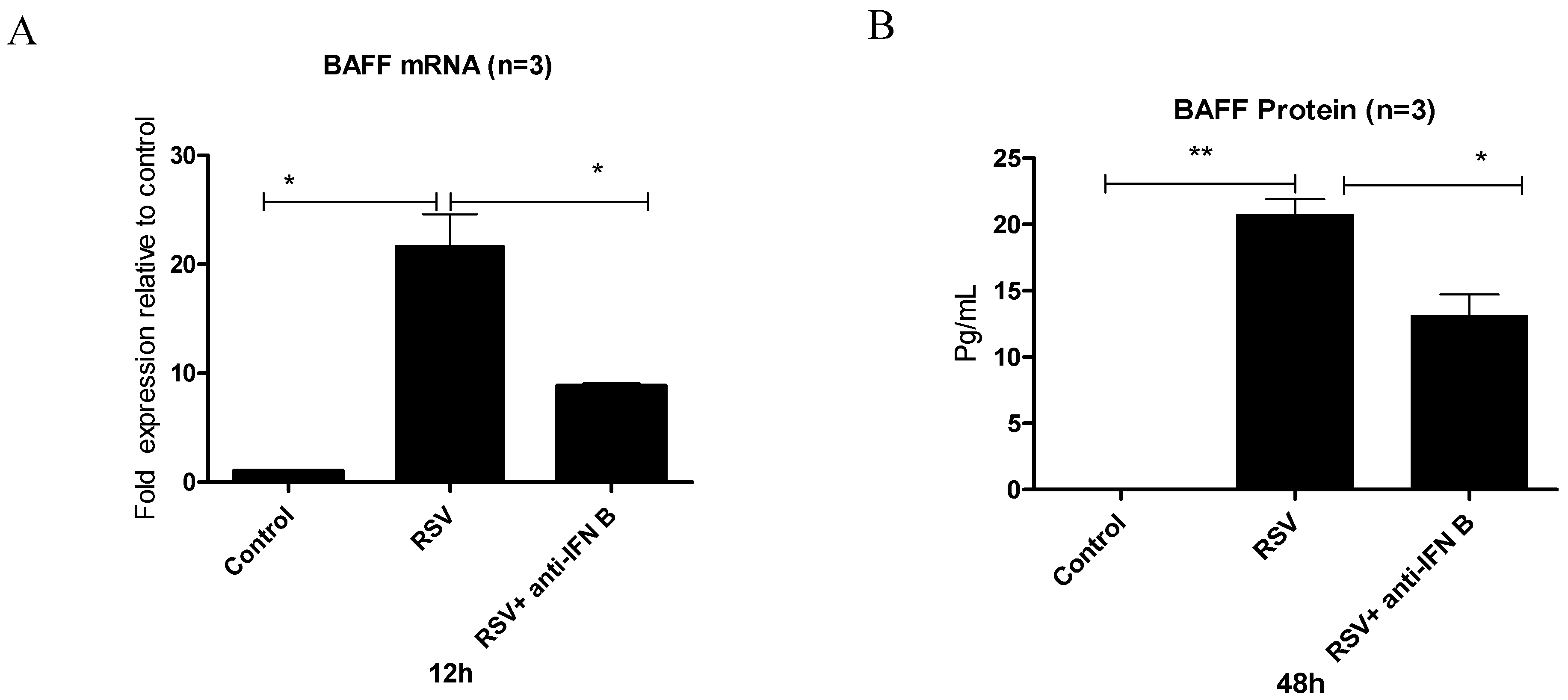 Viruses 17 00946 g003