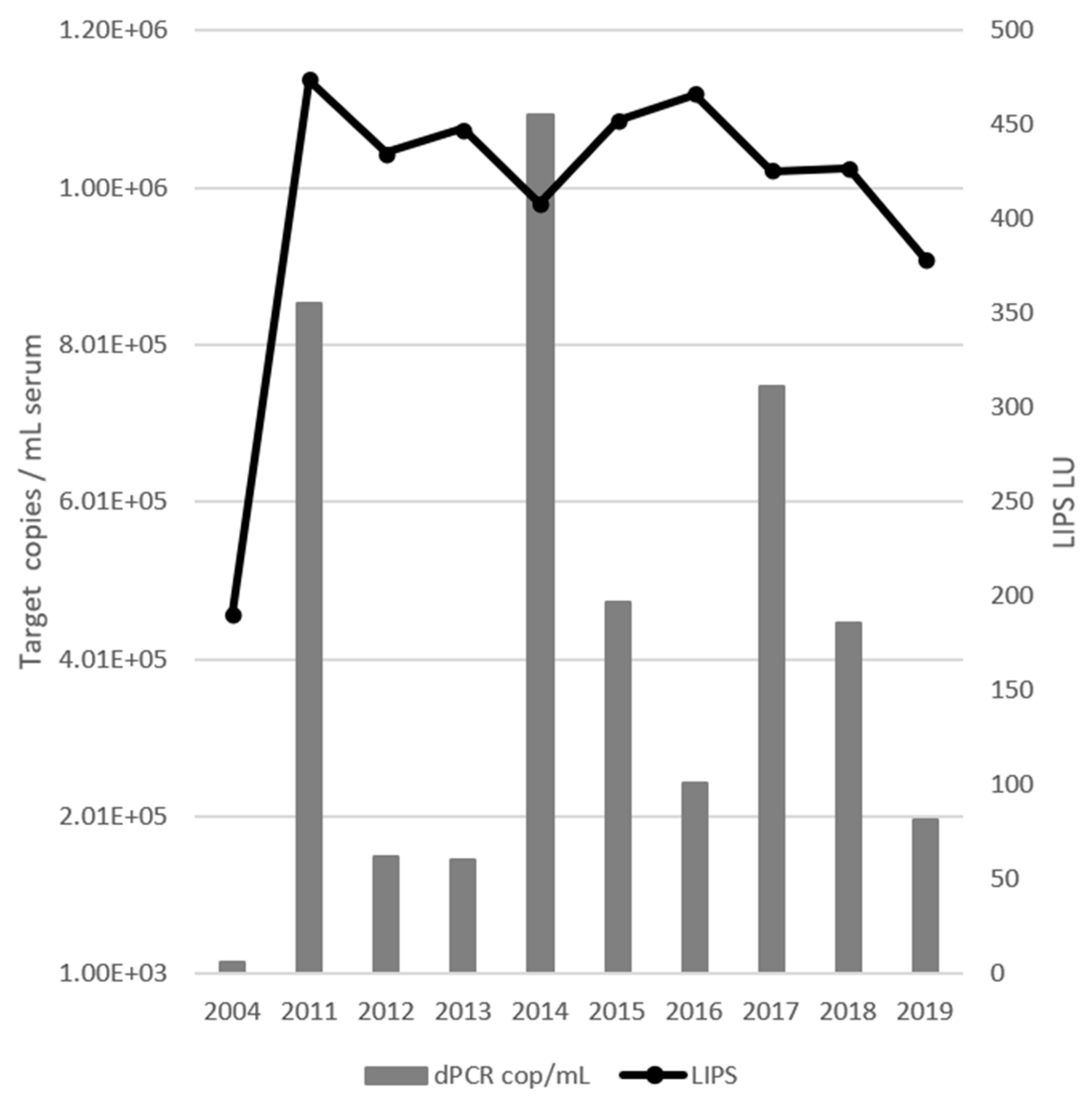 Viruses 17 00947 g001