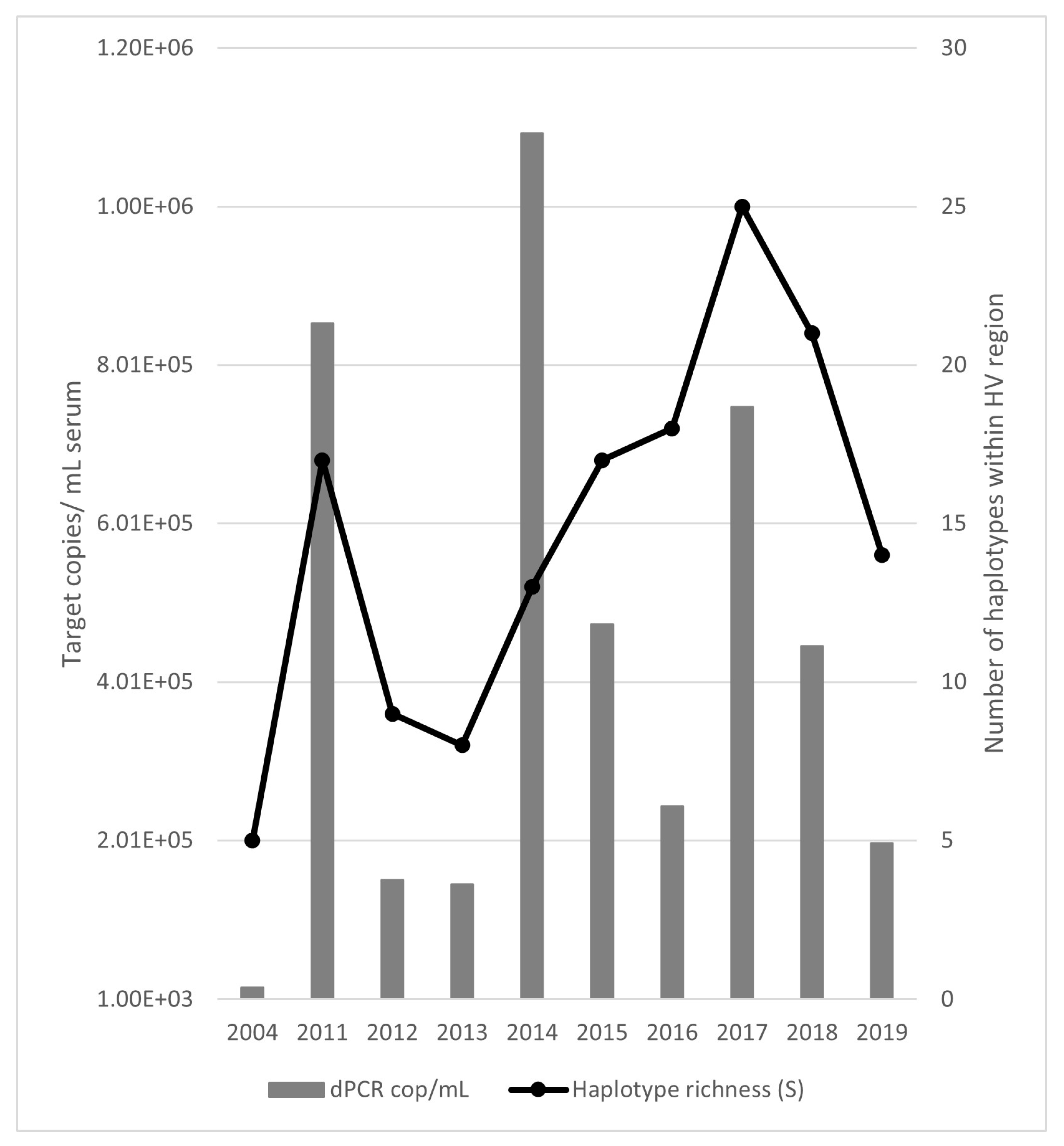 Viruses 17 00947 g002