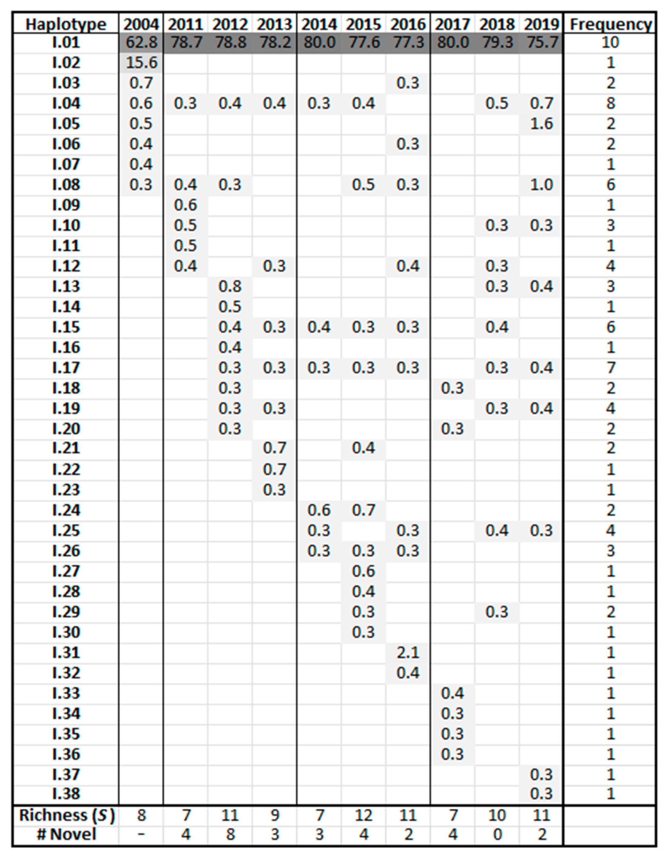 Viruses 17 00947 g005