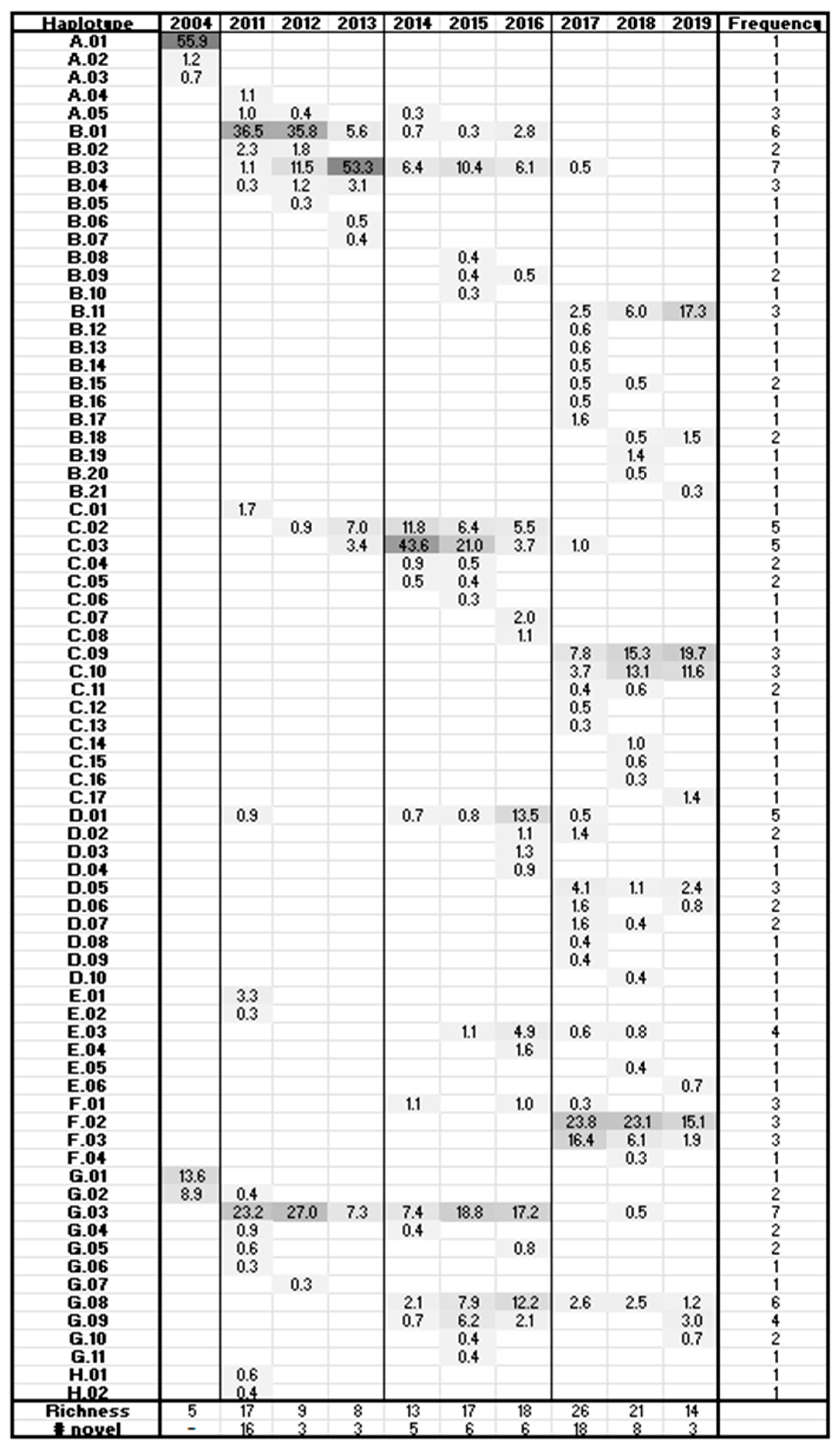 Viruses 17 00947 g006
