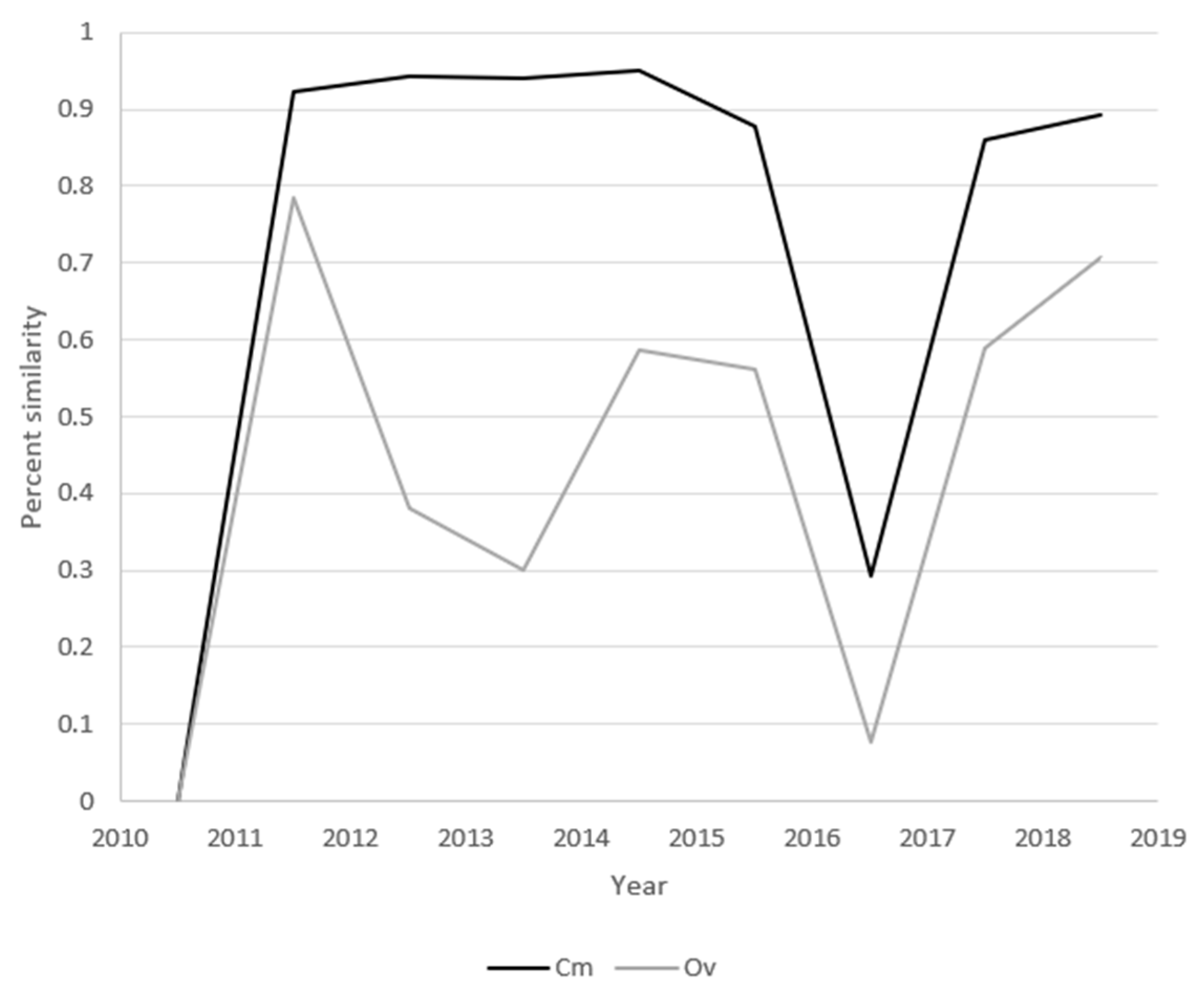 Viruses 17 00947 g007