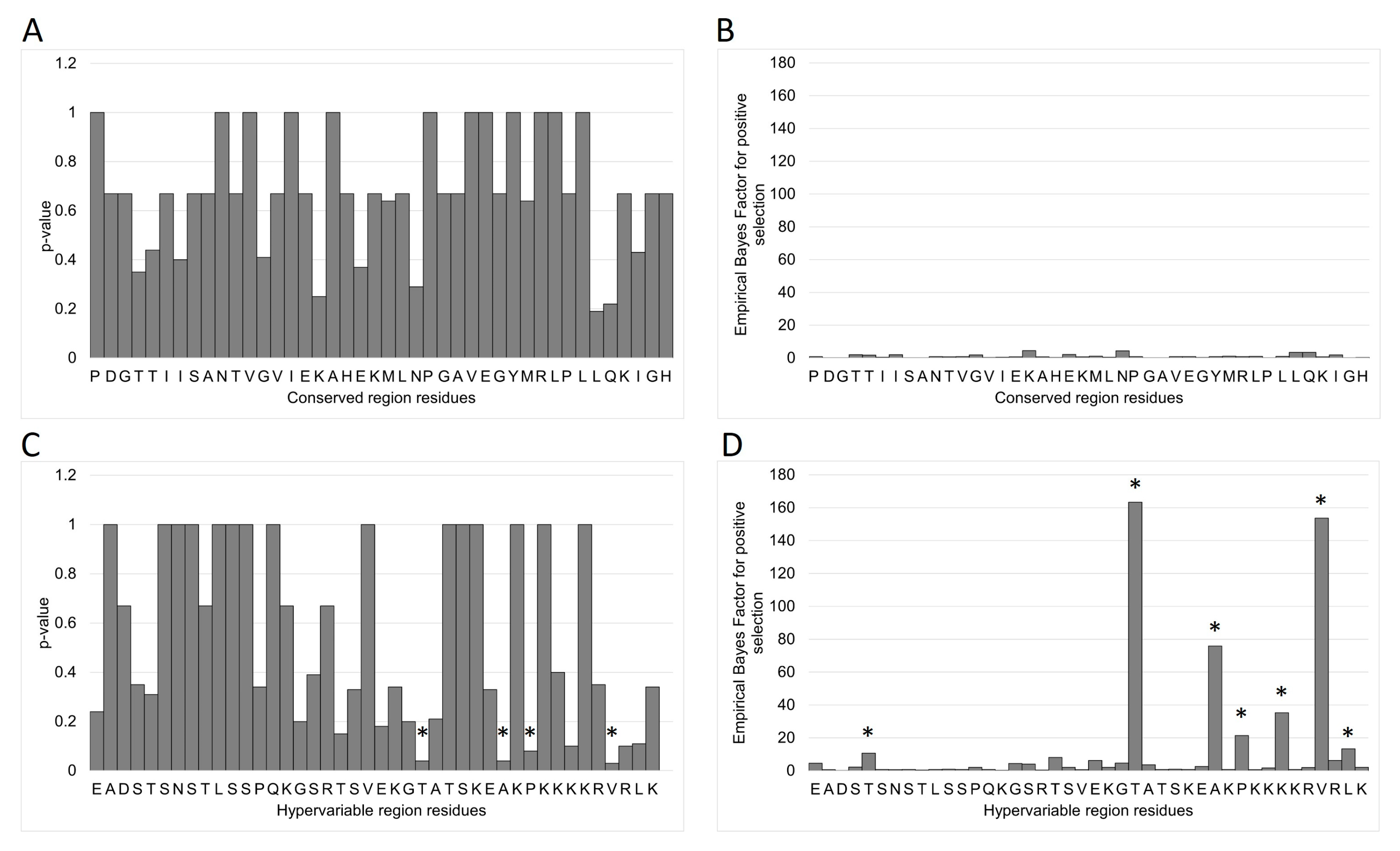 Viruses 17 00947 g008