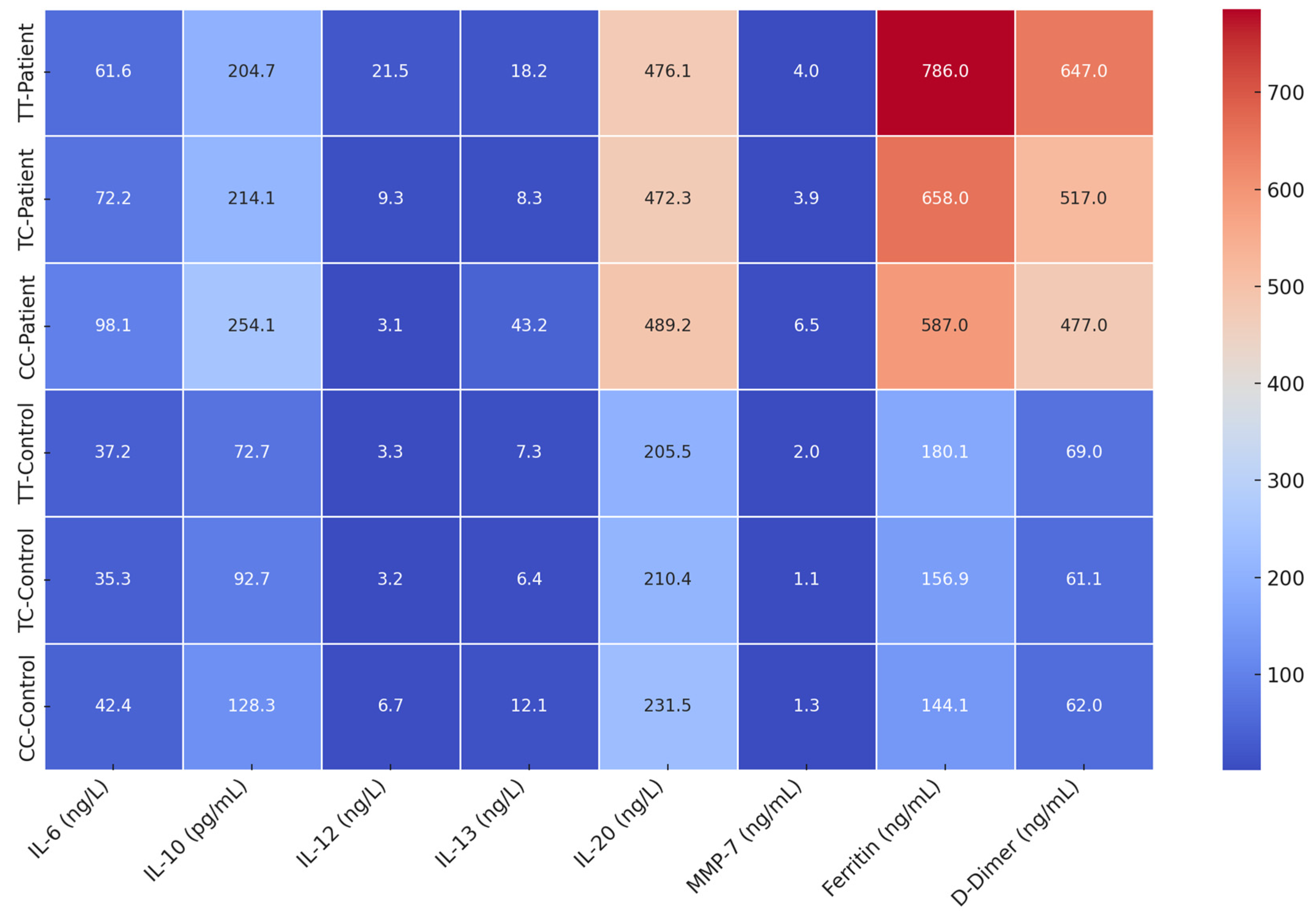 Viruses 17 00951 g004