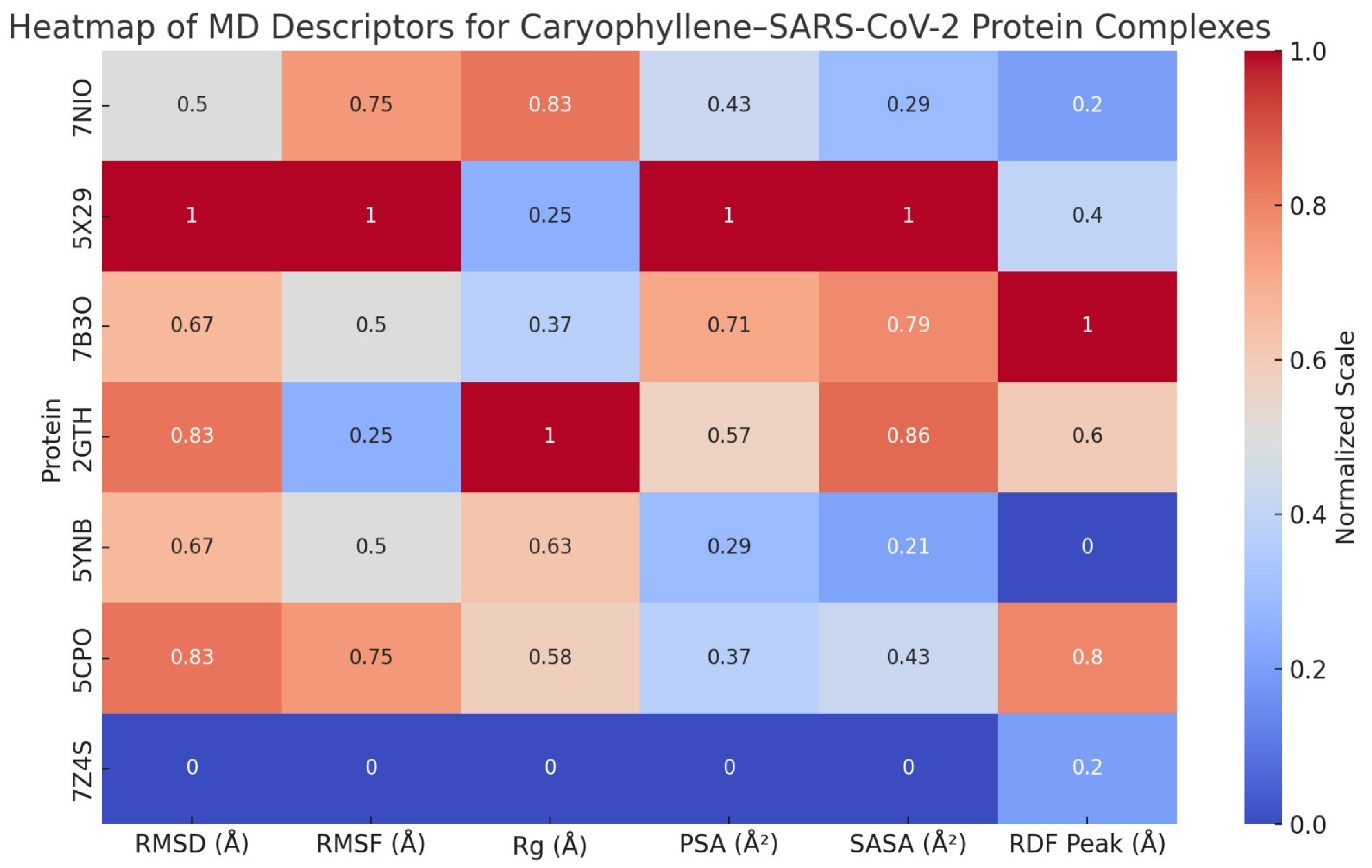 Viruses 17 00951 g011