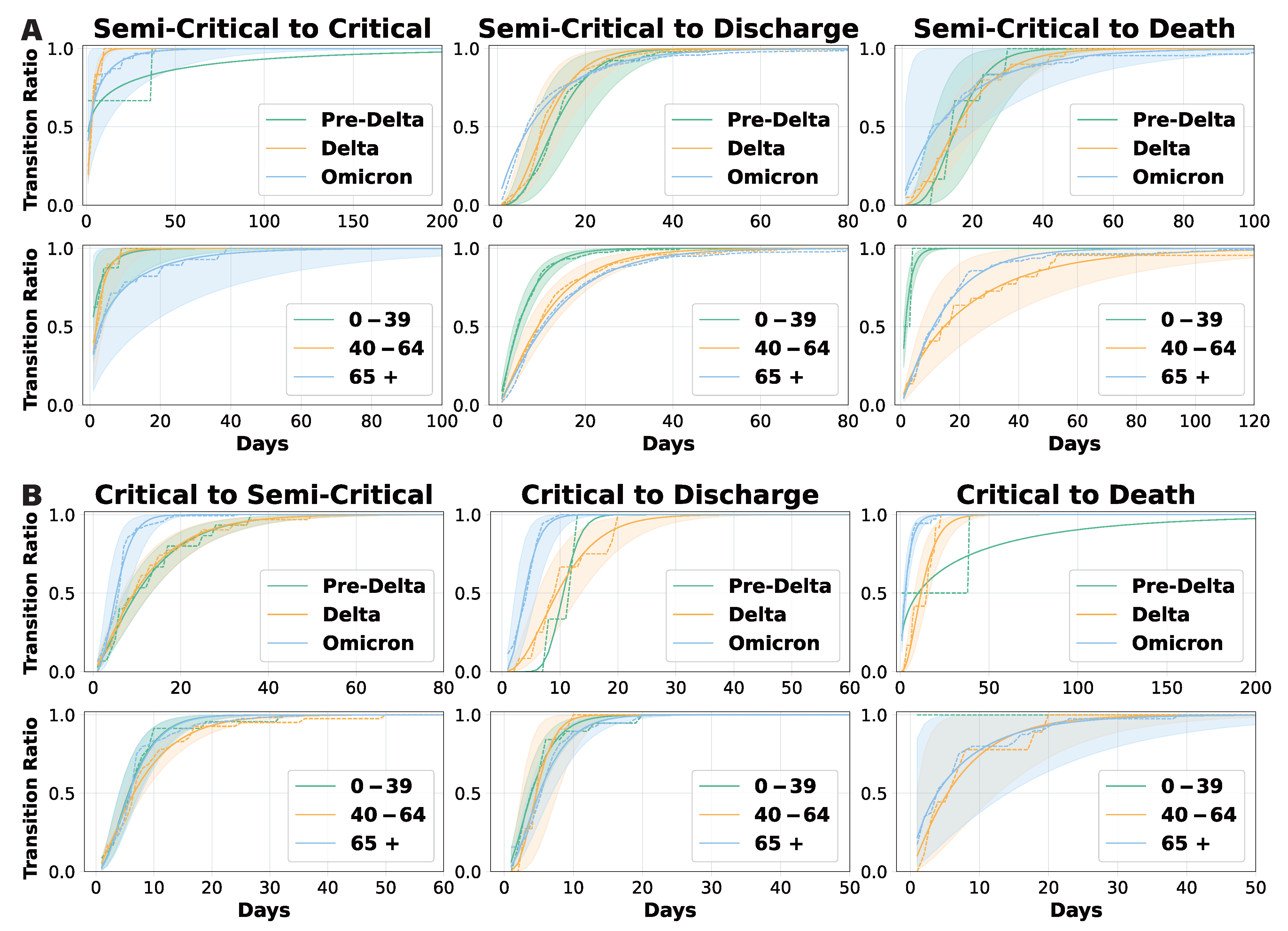 Viruses 17 00953 g004