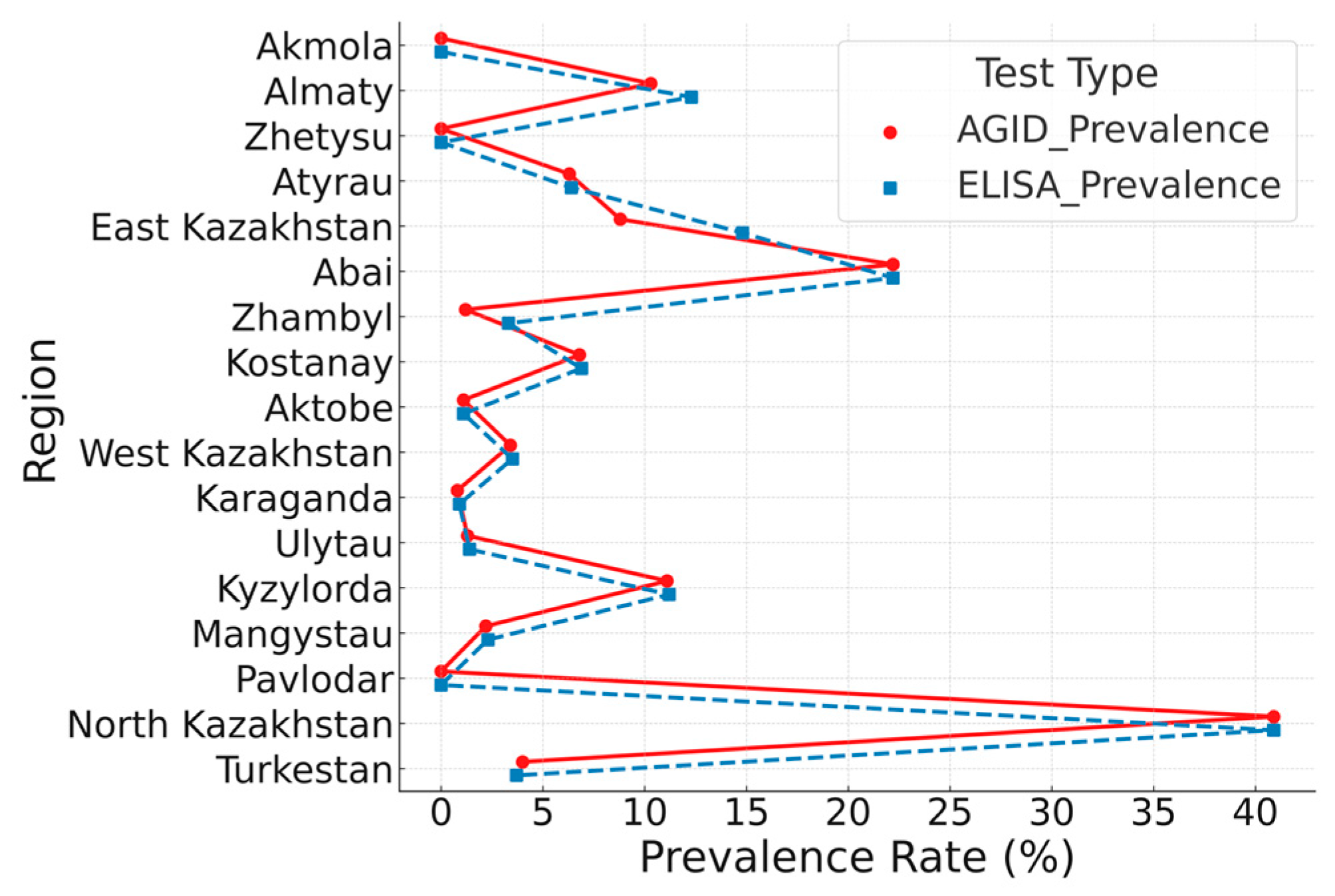 Viruses 17 00956 g001