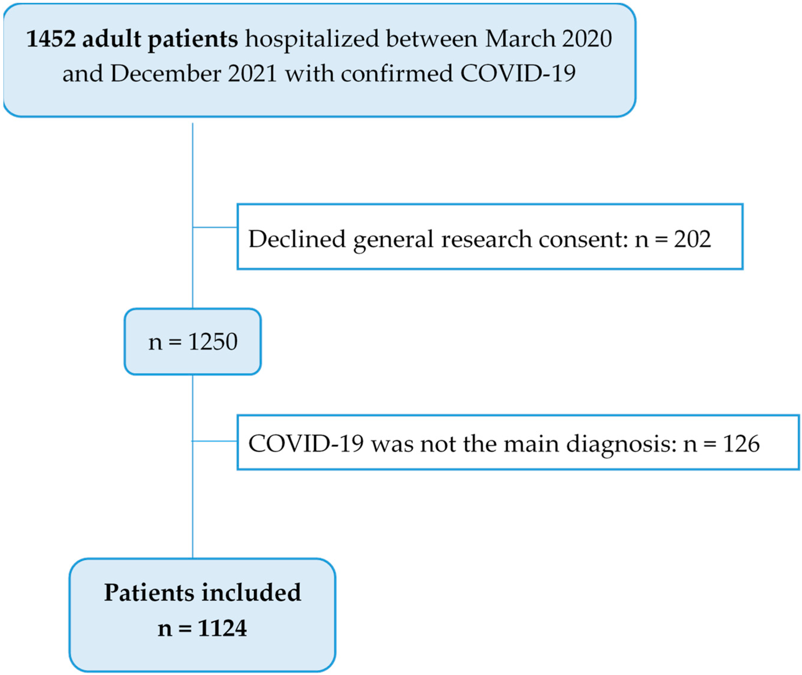 Viruses 17 00957 g001