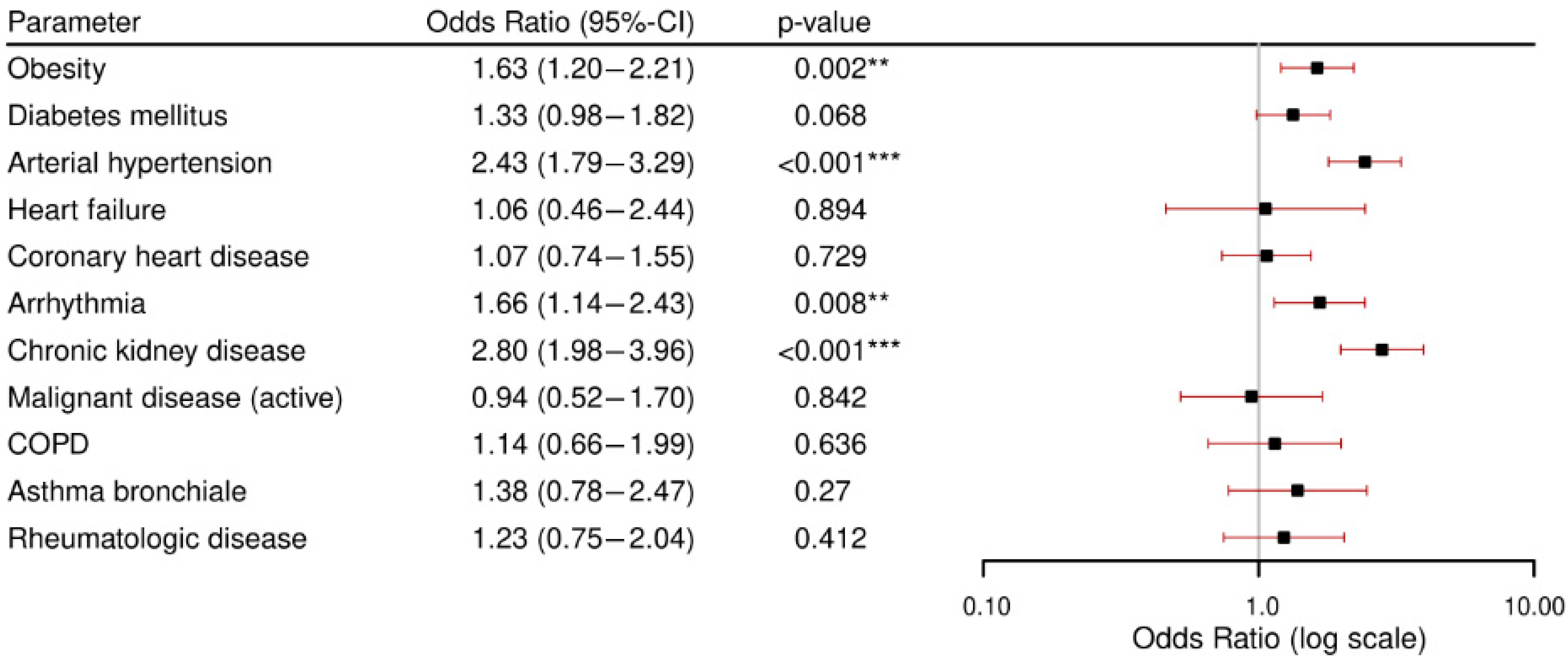 Viruses 17 00957 g003