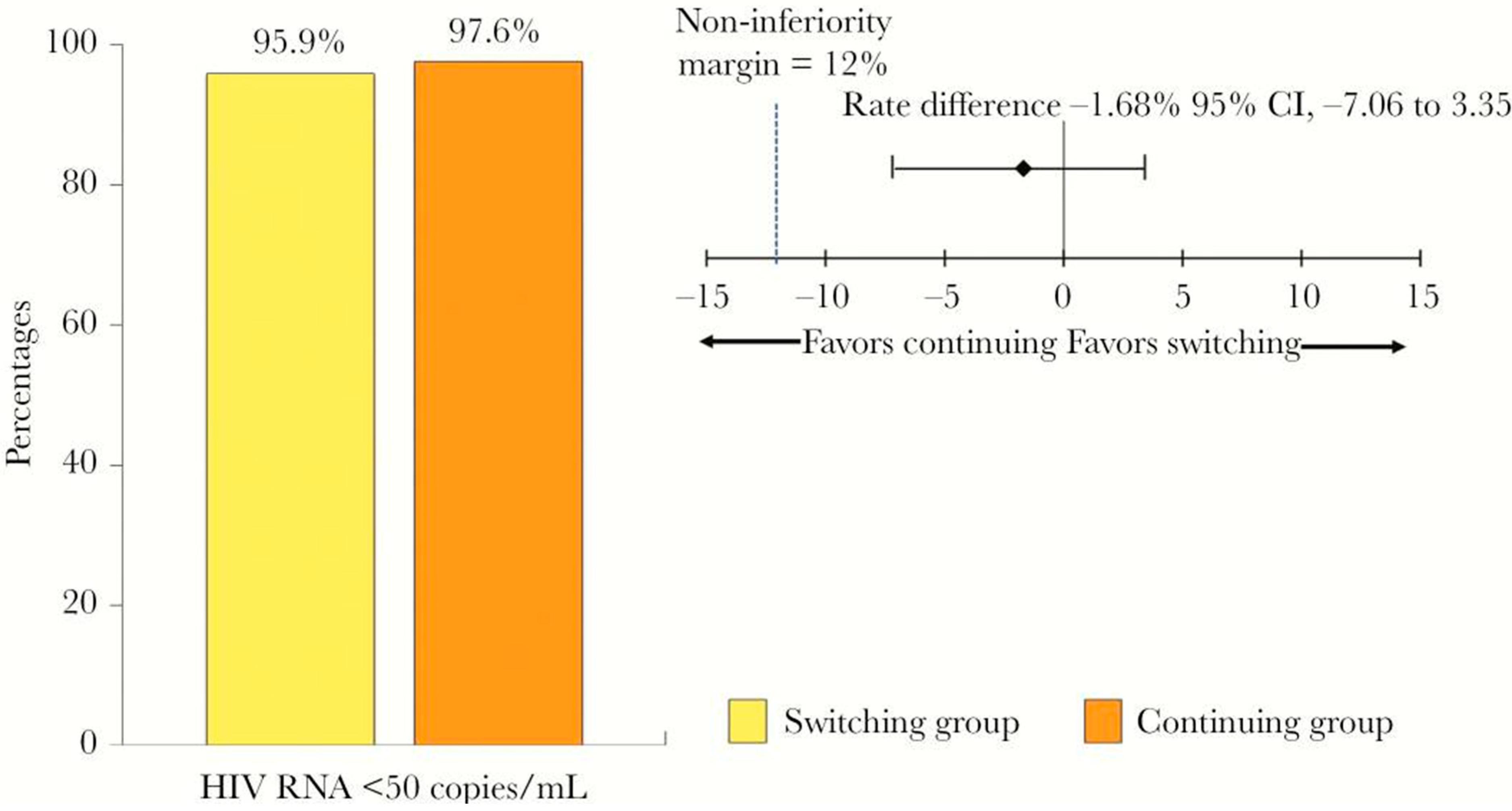 Viruses 17 00959 g003