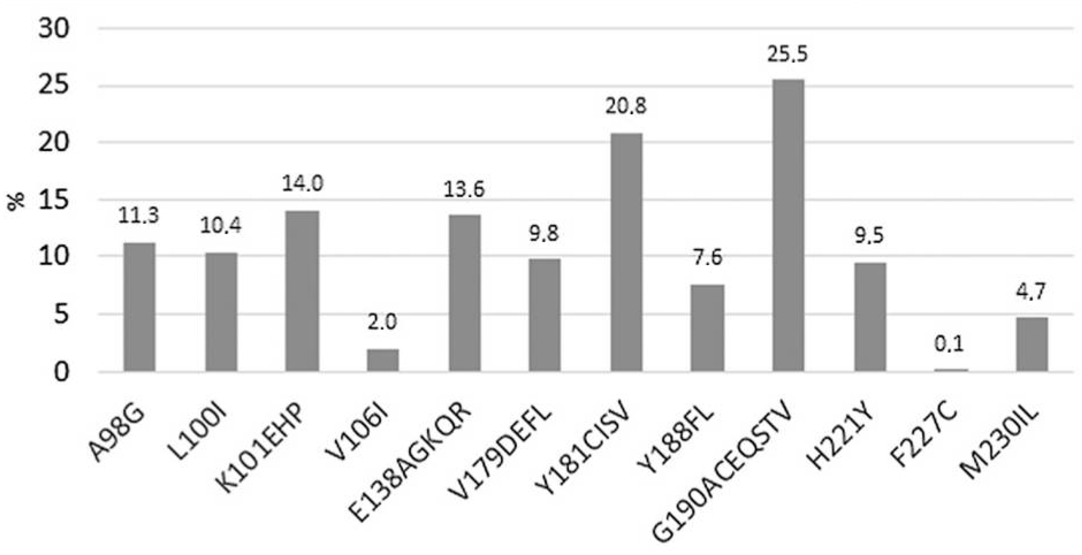Viruses 17 00959 g007