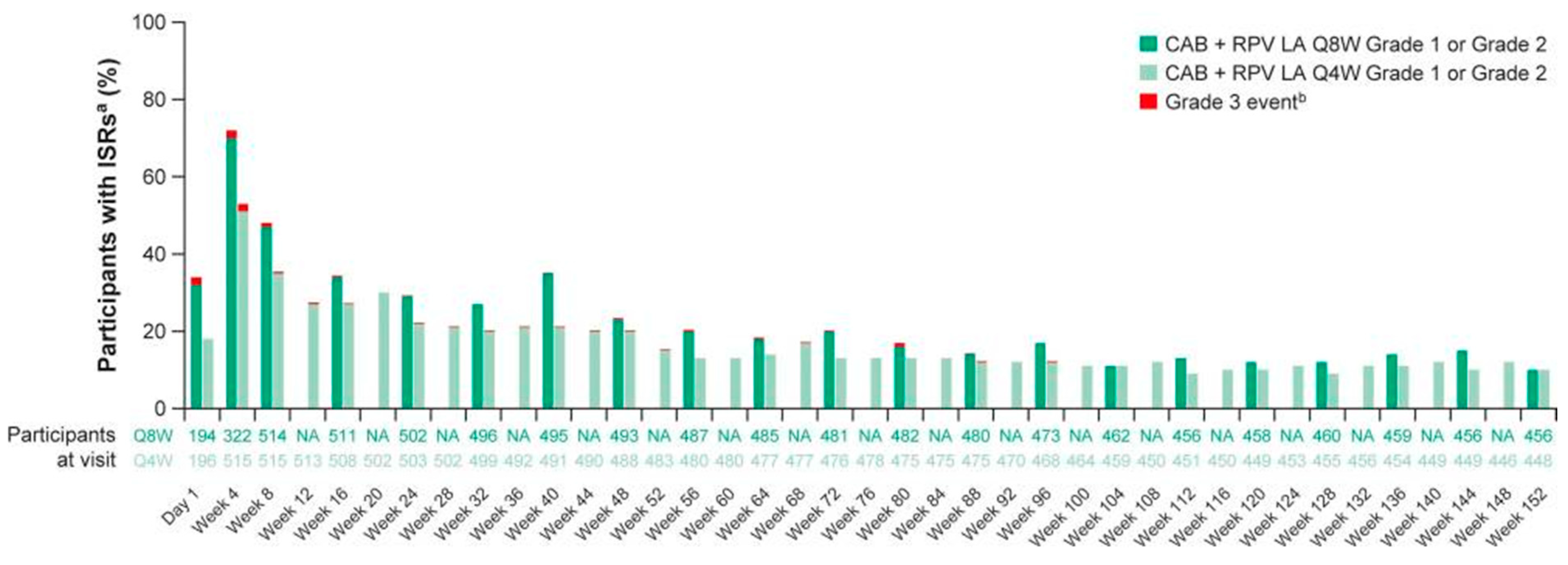 Viruses 17 00959 g008