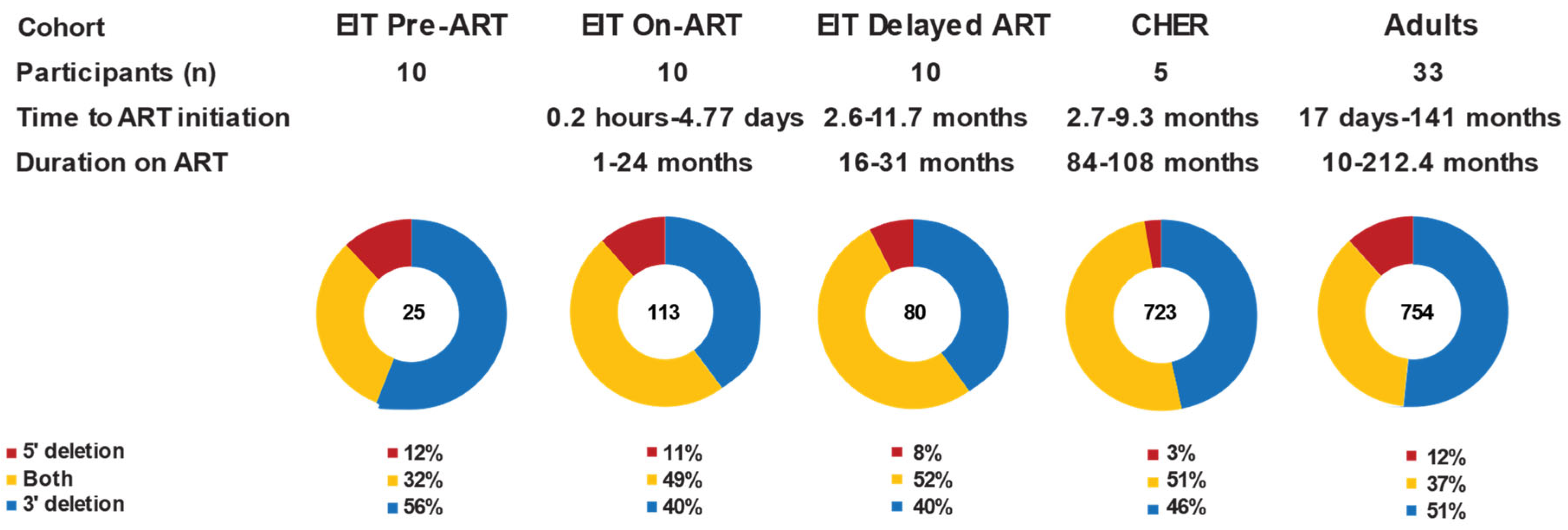 Viruses 17 00961 g002 Viruses 17 00961 g002
